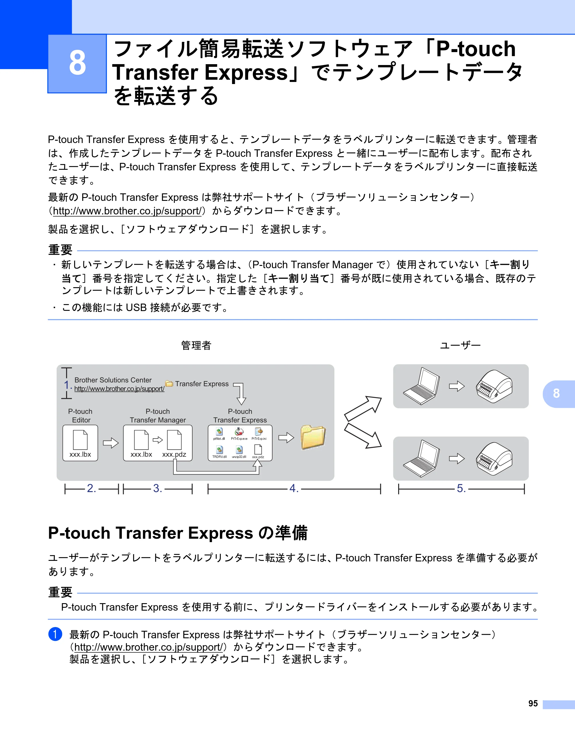 ブラザー QL-1115NWB ユーザーズガイド — 8 ファイル簡易転送ソフトウェア「P-touch Transfer Express」でテンプレートデータ を転送する — 原本ページ — 103ページ