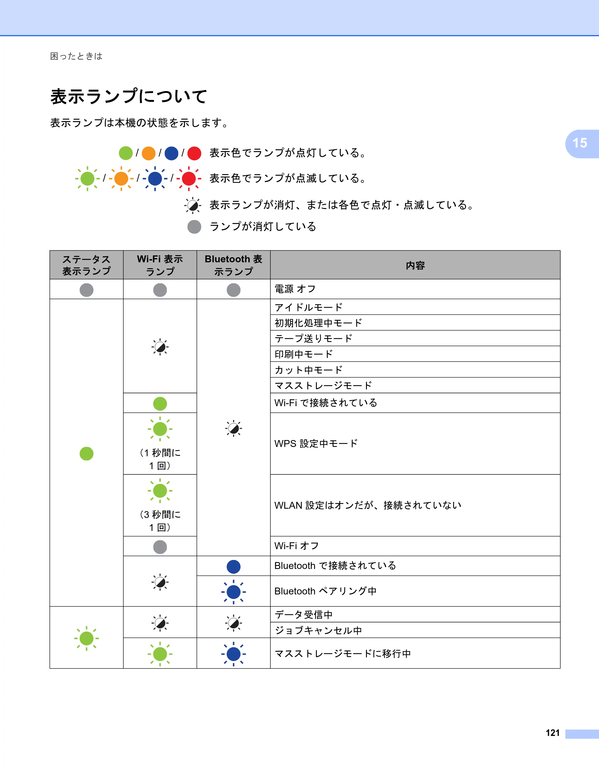 ブラザー QL-1115NWB ユーザーズガイド — 表示ランプについて — 原本ページ — 129ページ
