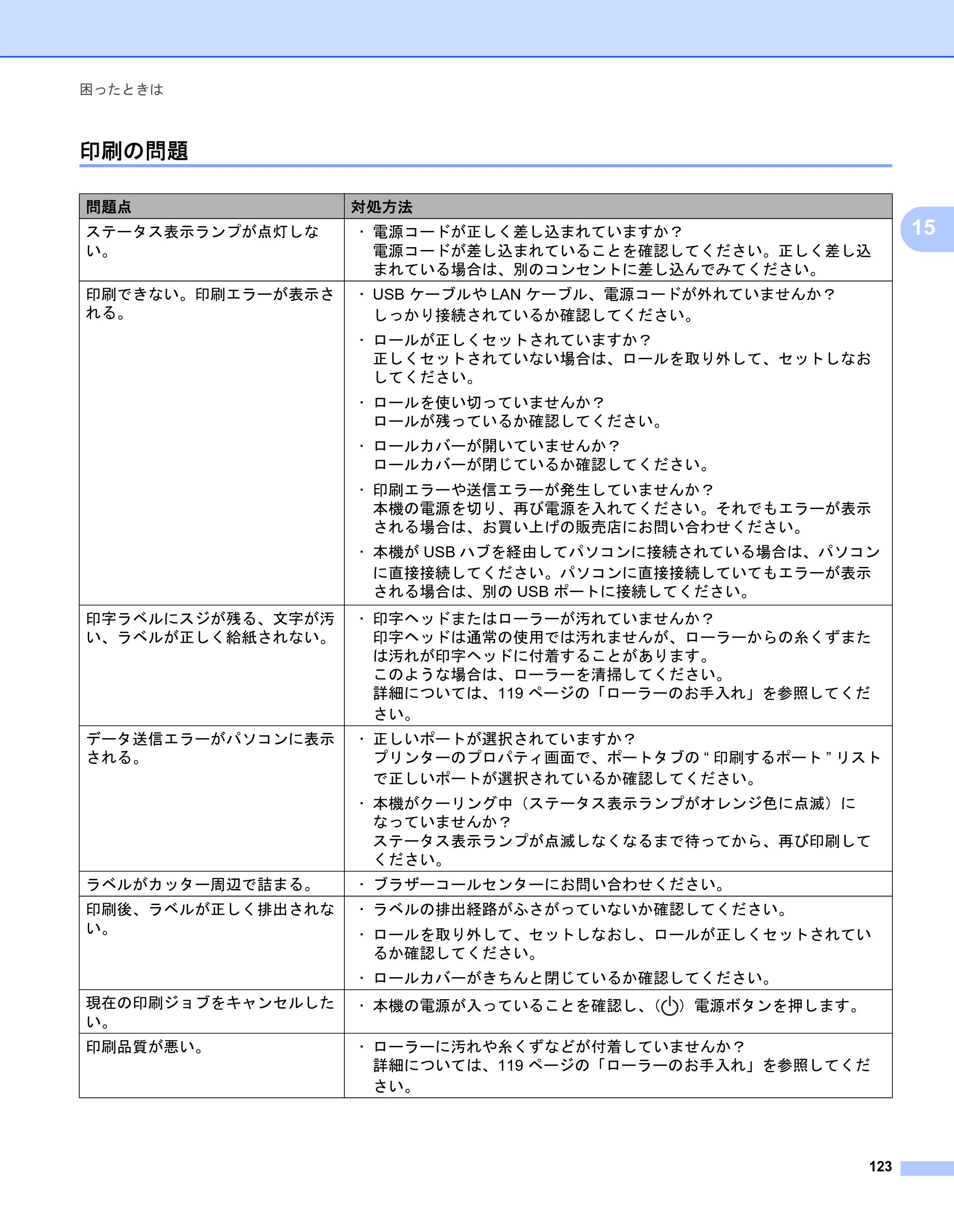 ブラザー QL-1115NWB ユーザーズガイド — 印刷の問題 — 原本ページ — 131ページ