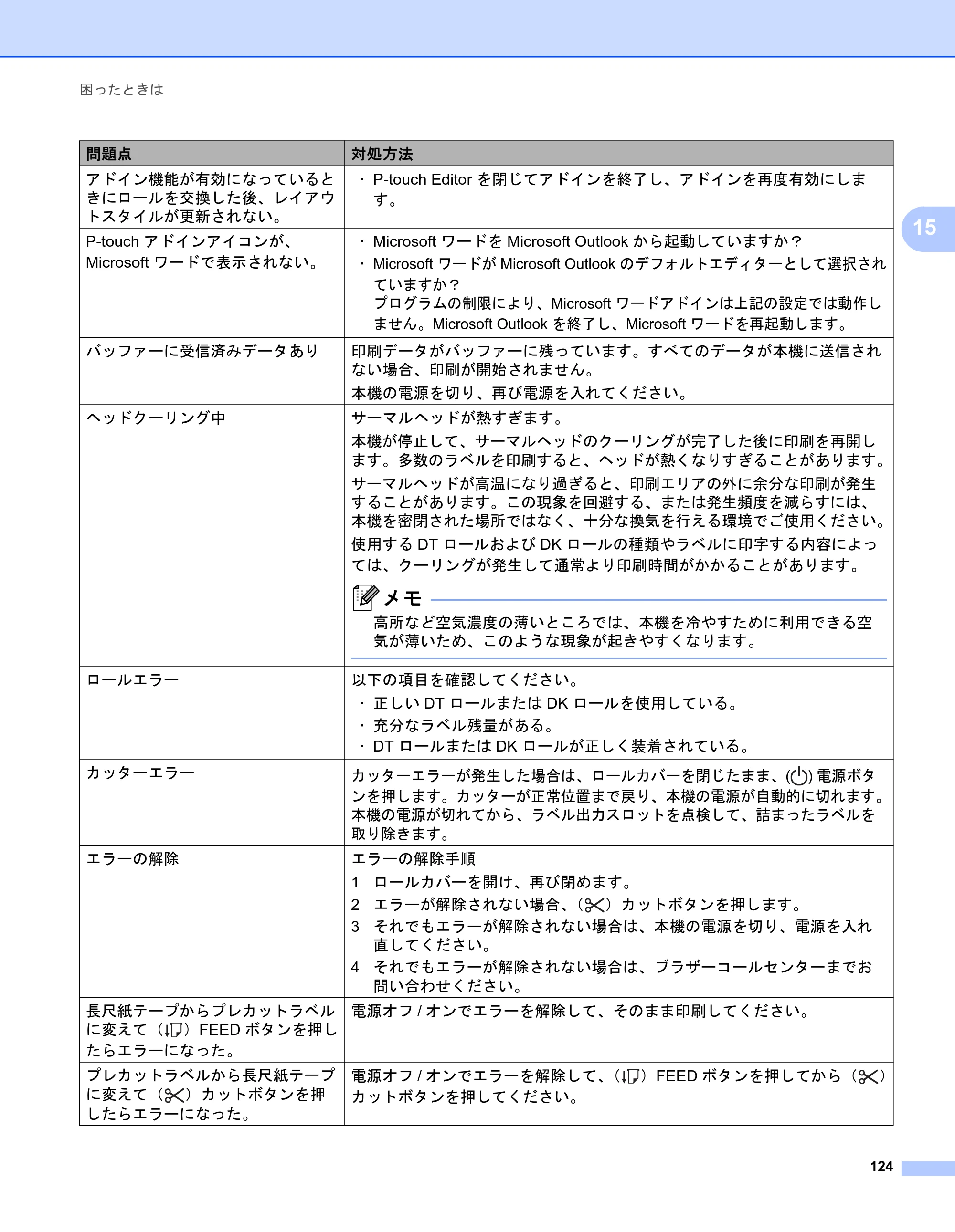 ブラザー QL-1115NWB ユーザーズガイド — 原本ページ — 132ページ