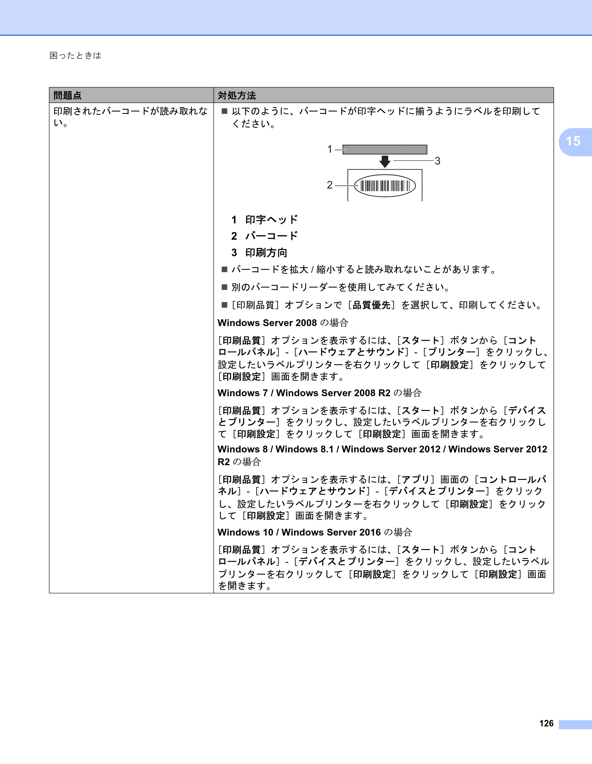 ブラザー QL-1115NWB ユーザーズガイド — 原本ページ — 134ページ
