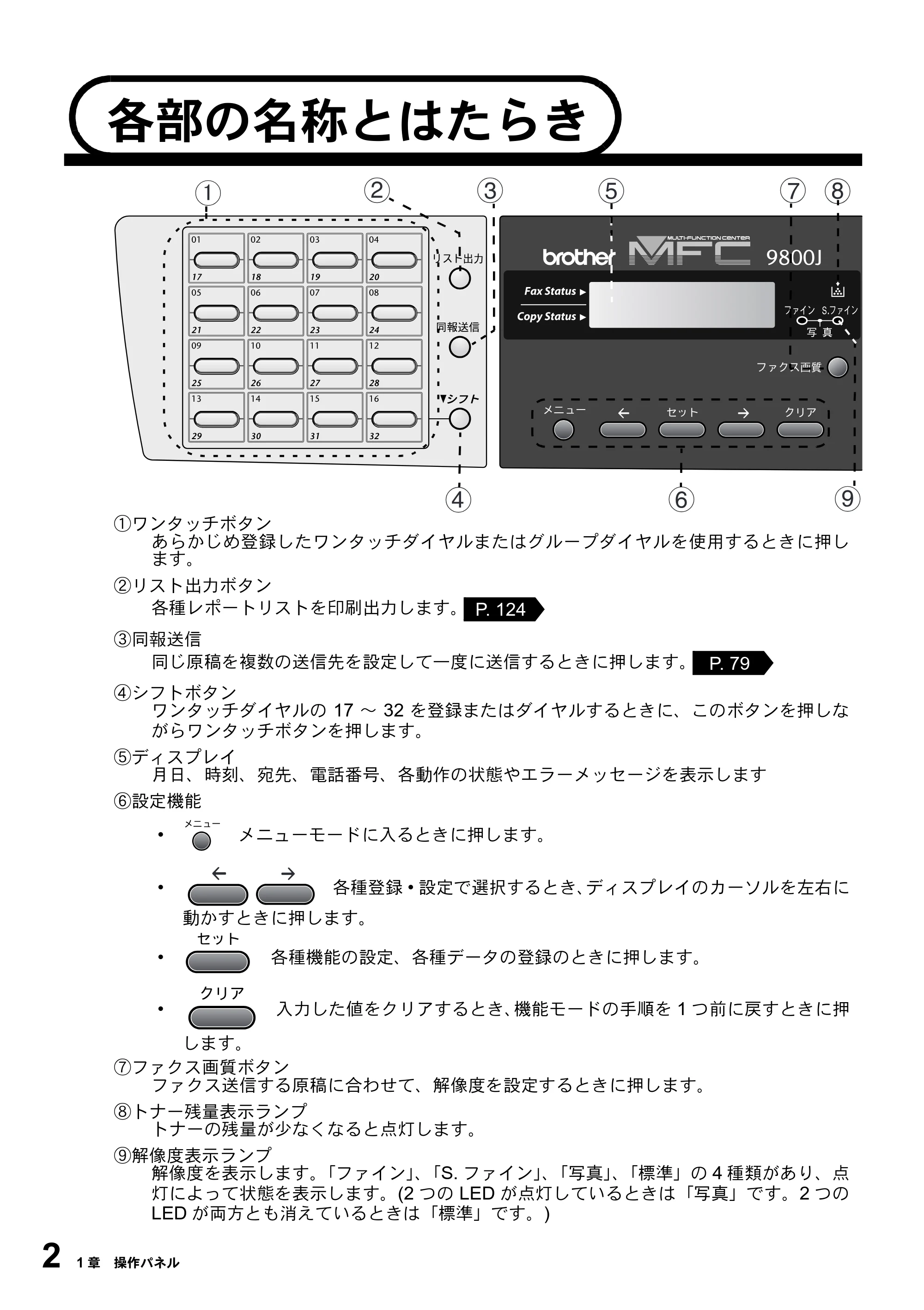 ブラザー MFC-9800J 取扱説明書(本体) — 各部の名称とはたらき — 原本ページ — 24ページ