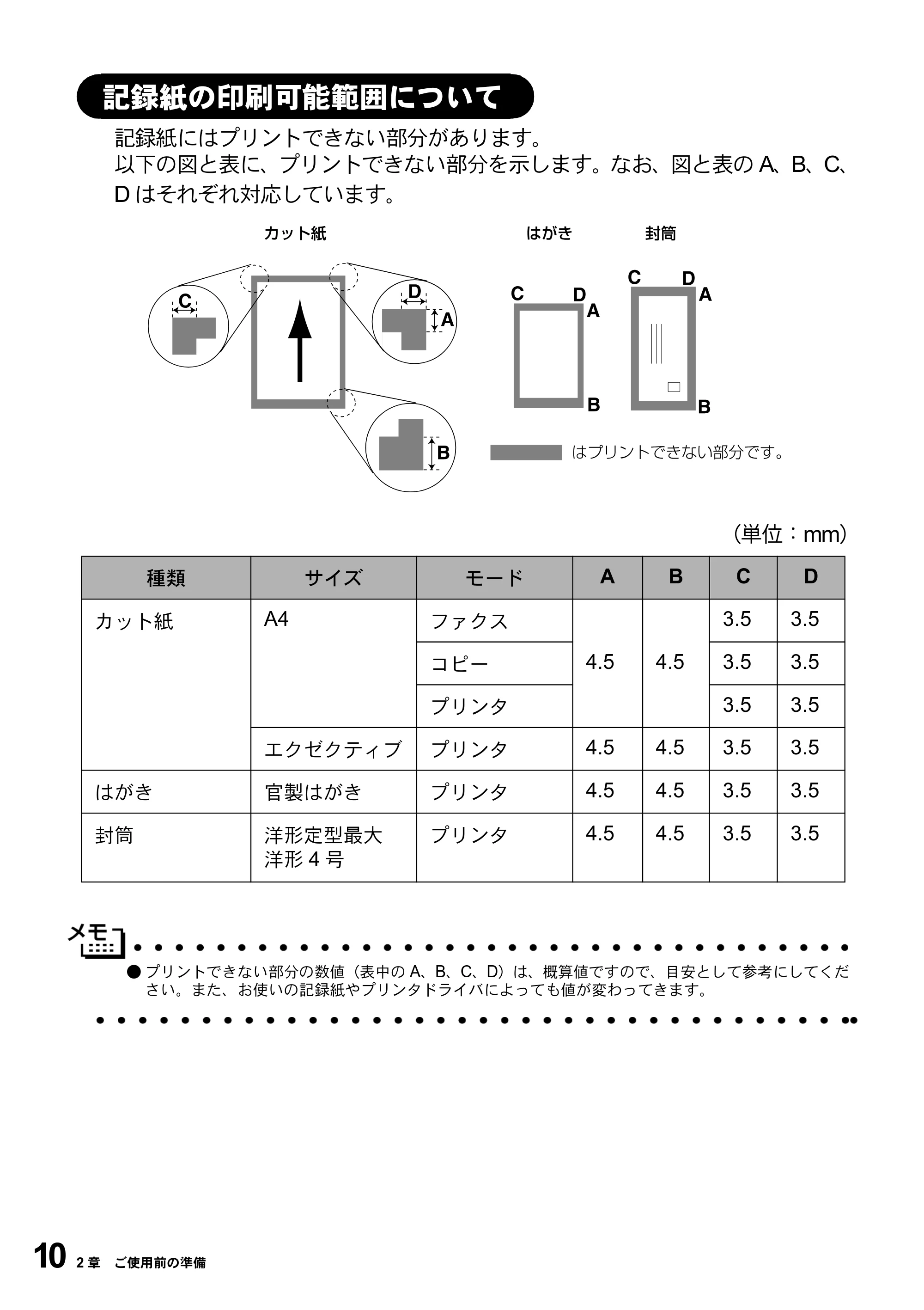 ブラザー MFC-9800J 取扱説明書(本体) — 記録紙の印刷可能範囲について — 原本ページ — 32ページ