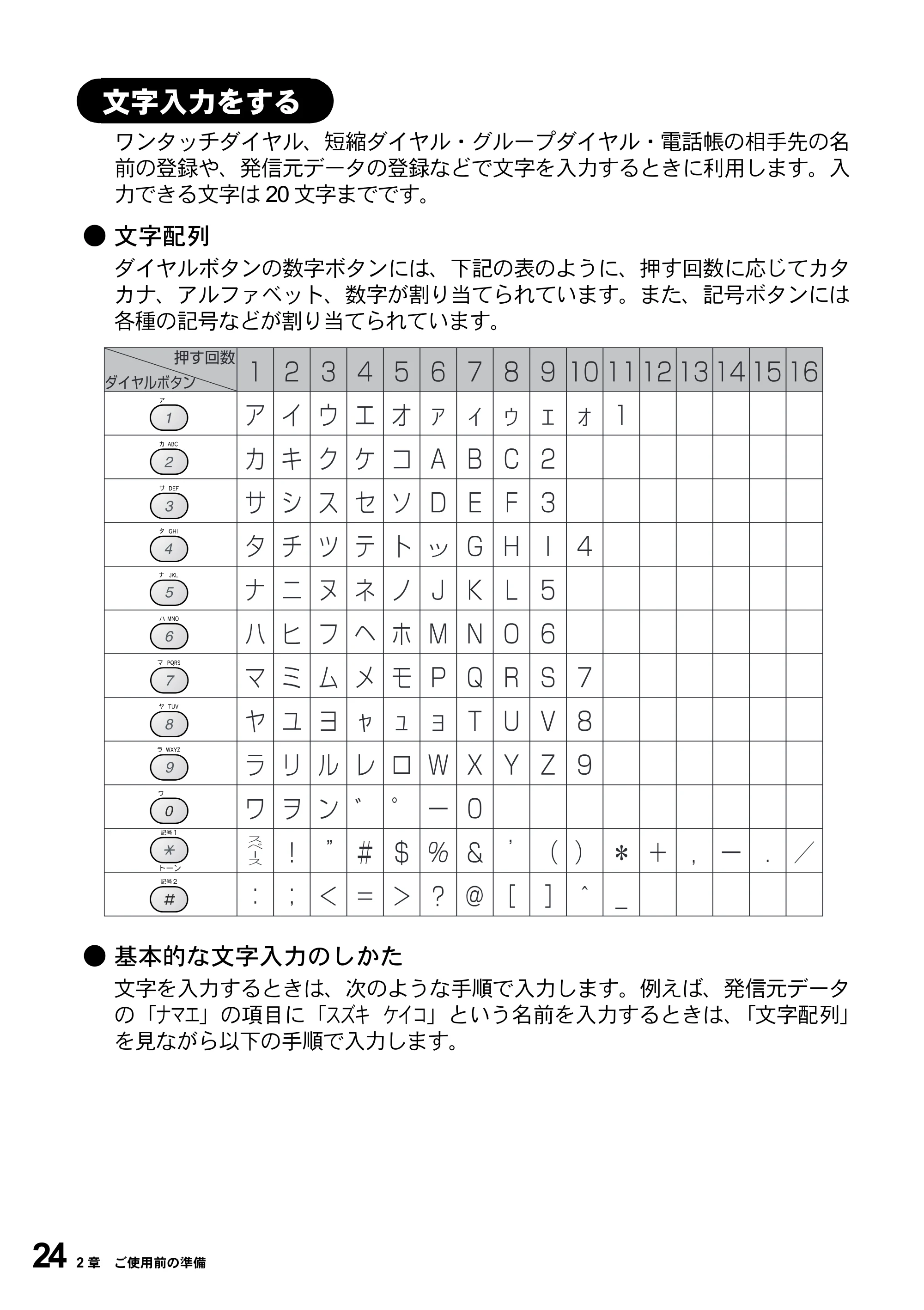 ブラザー MFC-9800J 取扱説明書(本体) — 文字入力をする — 原本ページ — 46ページ