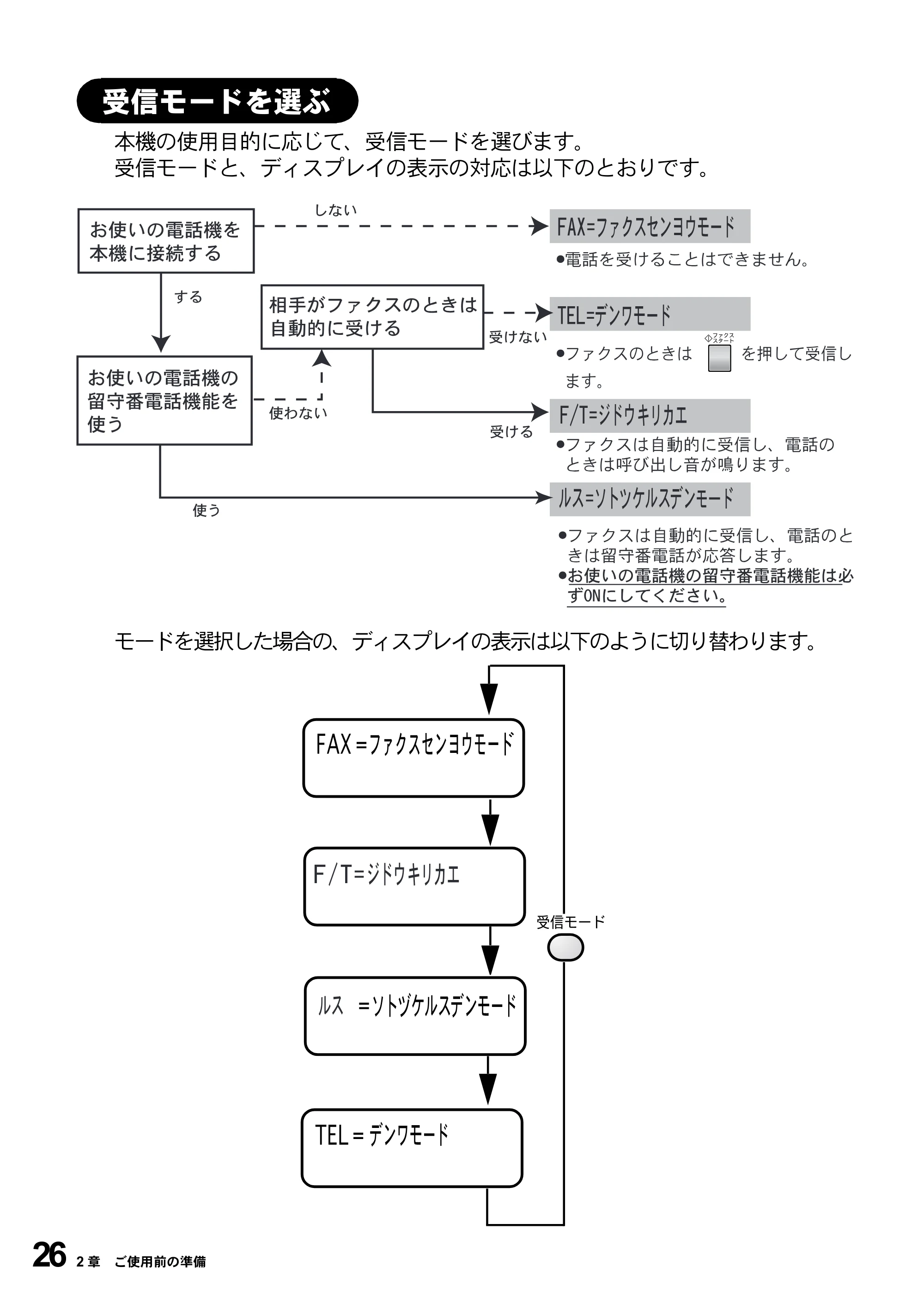 ブラザー MFC-9800J 取扱説明書(本体) — 受信モードを選ぶ — 原本ページ — 48ページ