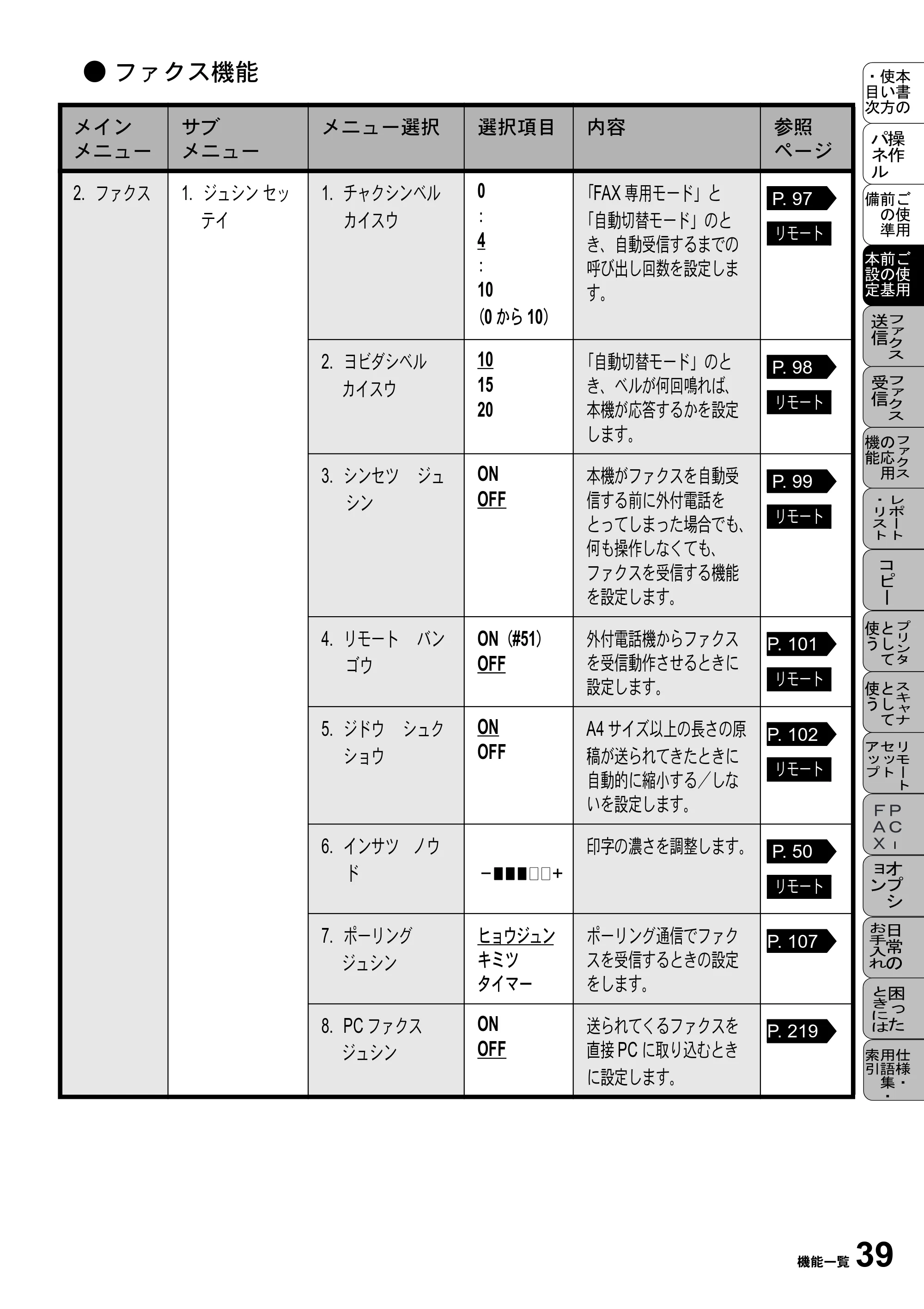 ブラザー MFC-9800J 取扱説明書（本体） — ● ファクス機能 — 原本ページ — 61ページ