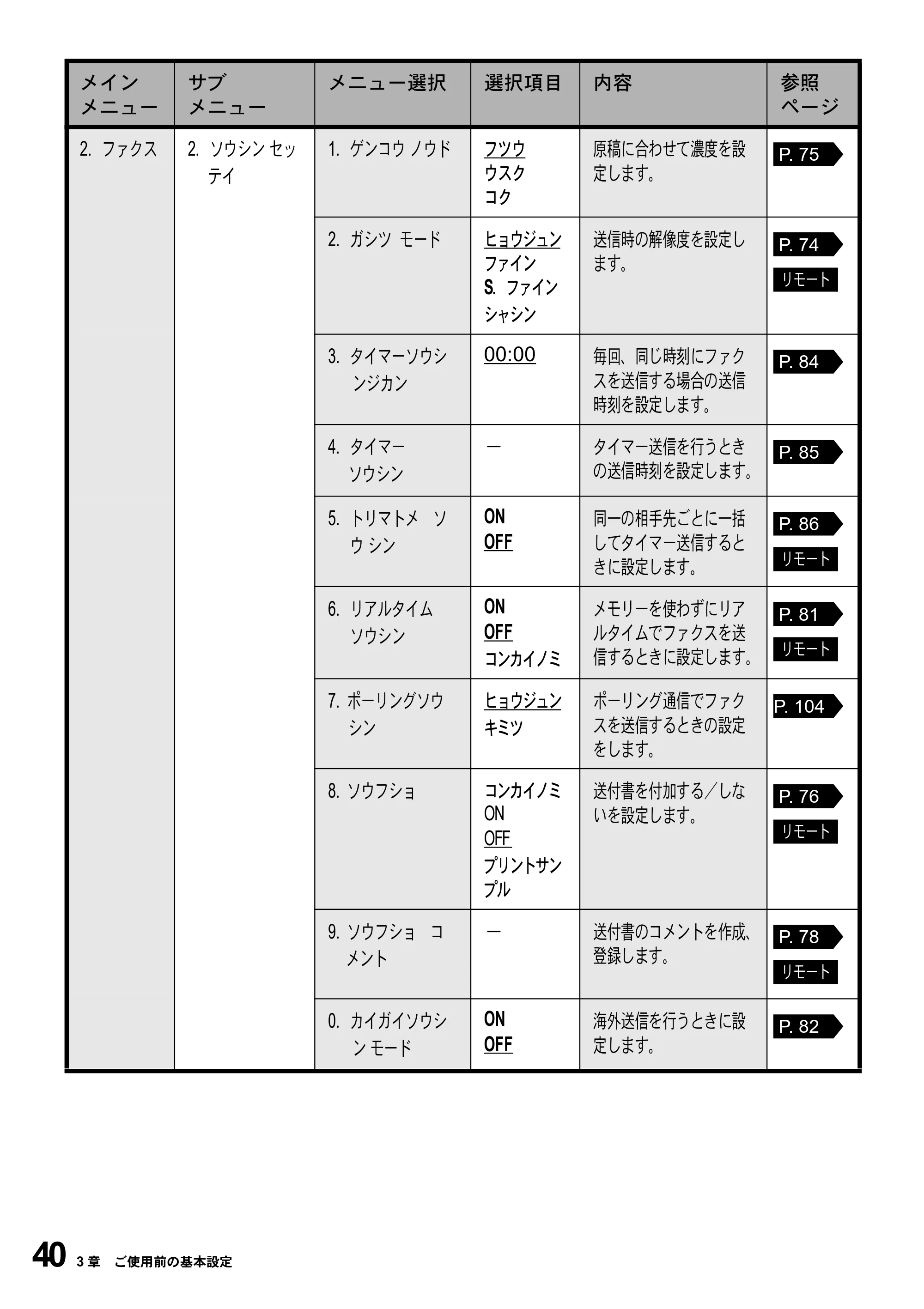ブラザー MFC-9800J 取扱説明書（本体） — 原本ページ — 62ページ
