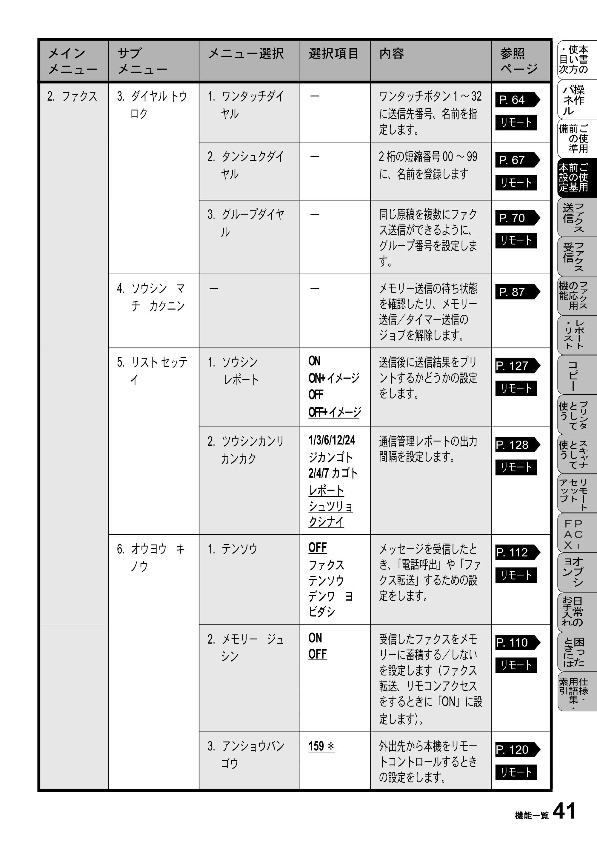 ブラザー MFC-9800J 取扱説明書（本体） — 原本ページ — 63ページ