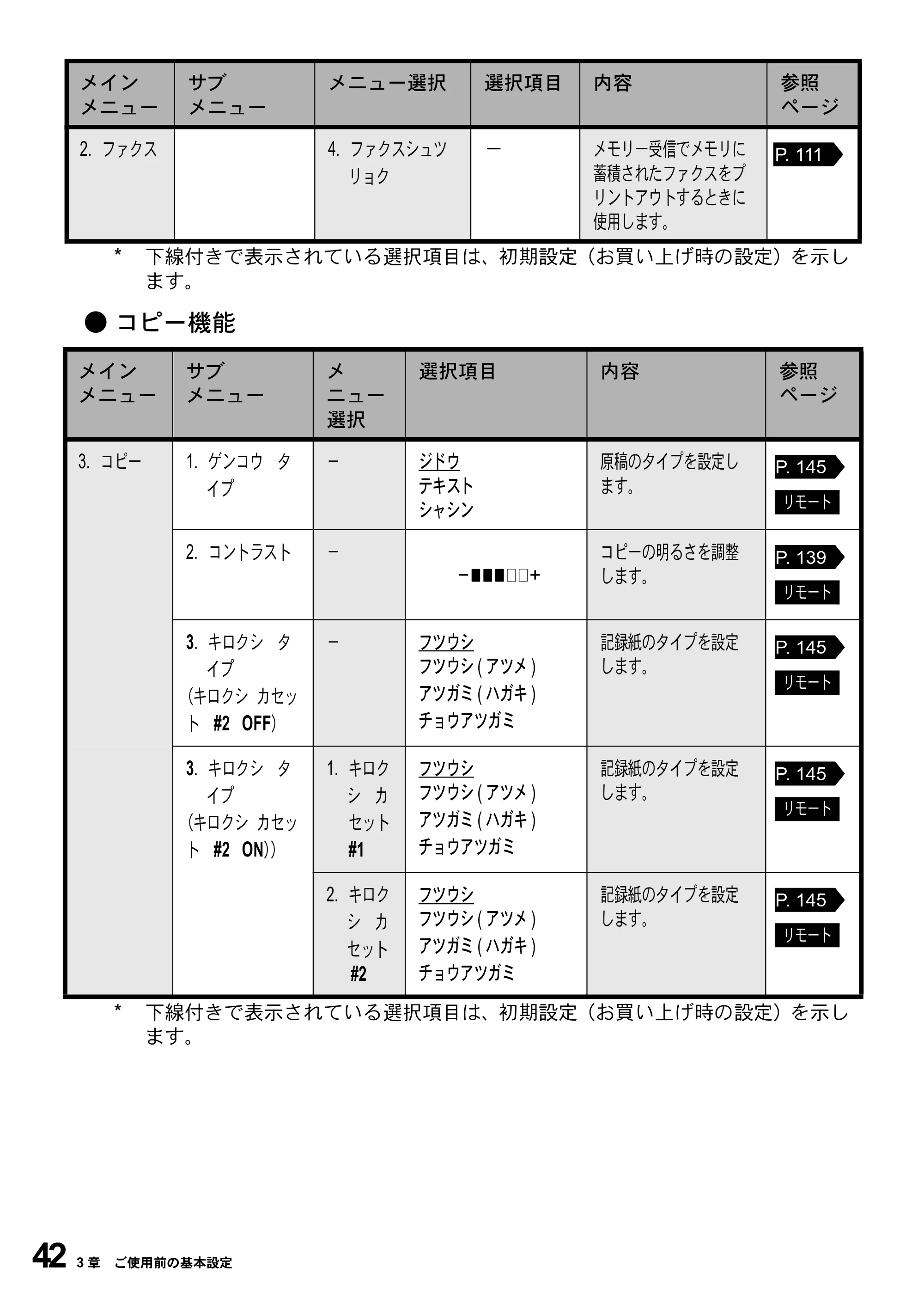 ブラザー MFC-9800J 取扱説明書（本体） — ● コピー機能 — 原本ページ — 64ページ