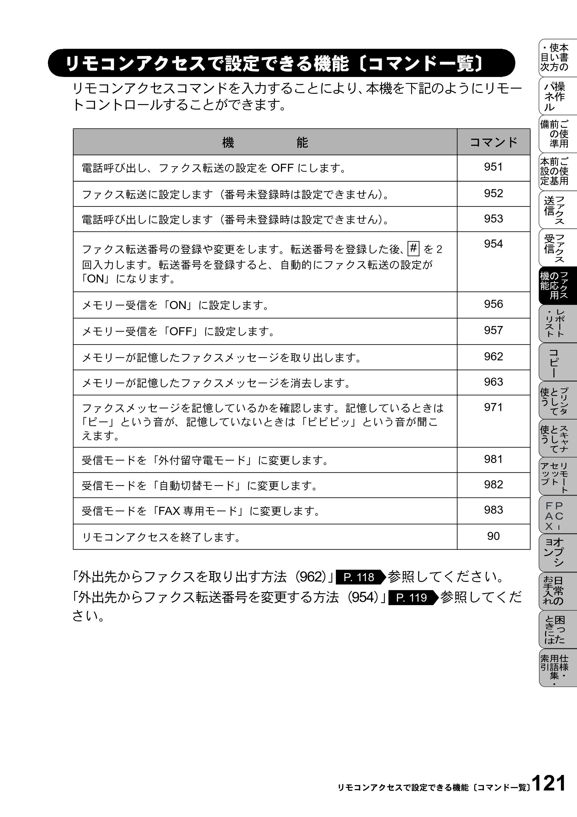 ブラザー MFC-9800J 取扱説明書（本体） — リモコンアクセスで設定できる機能〔コマンド一覧〕 — 原本ページ — 143ページ