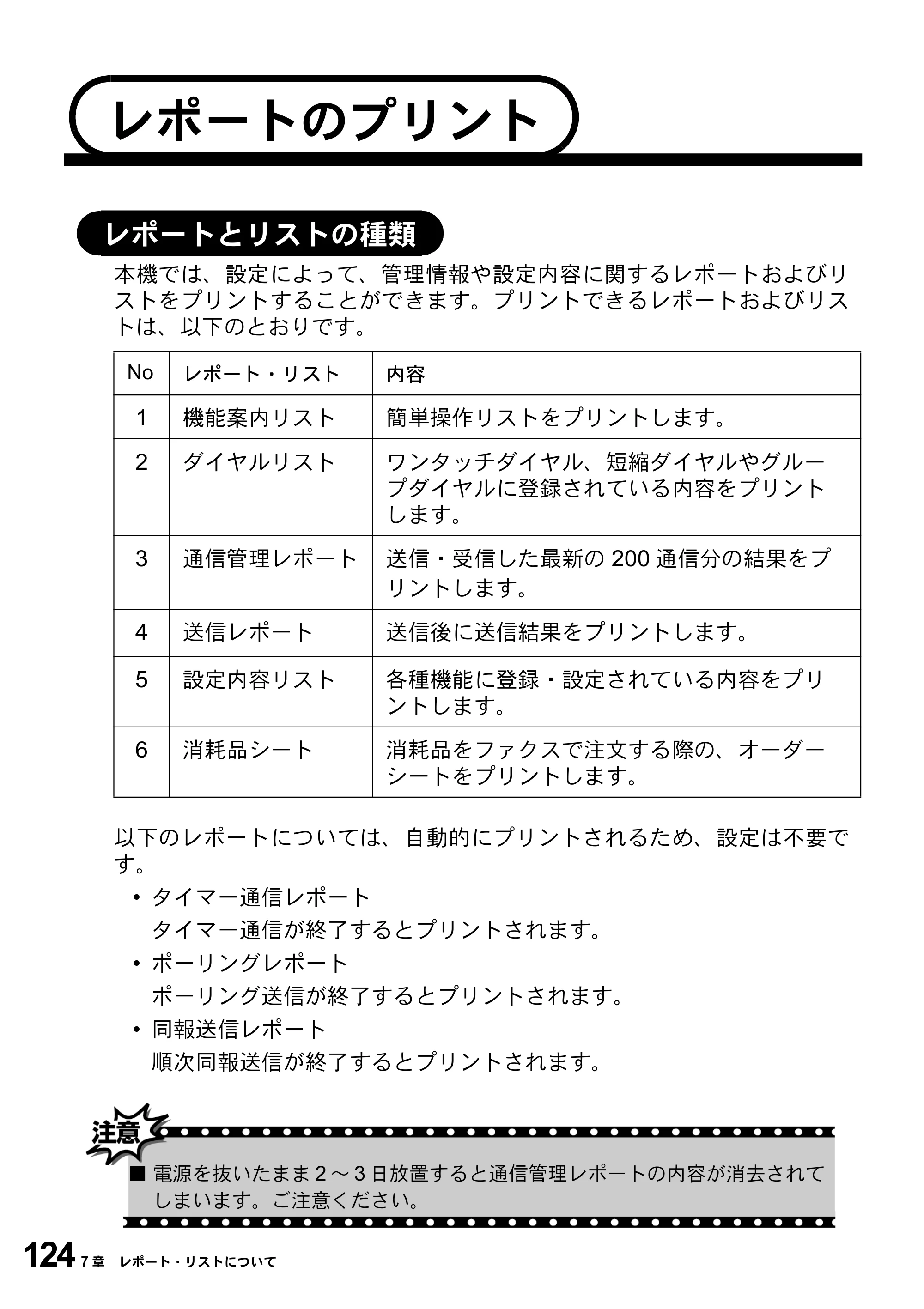 ブラザー MFC-9800J 取扱説明書（本体） — レポートのプリント — 原本ページ — 146ページ