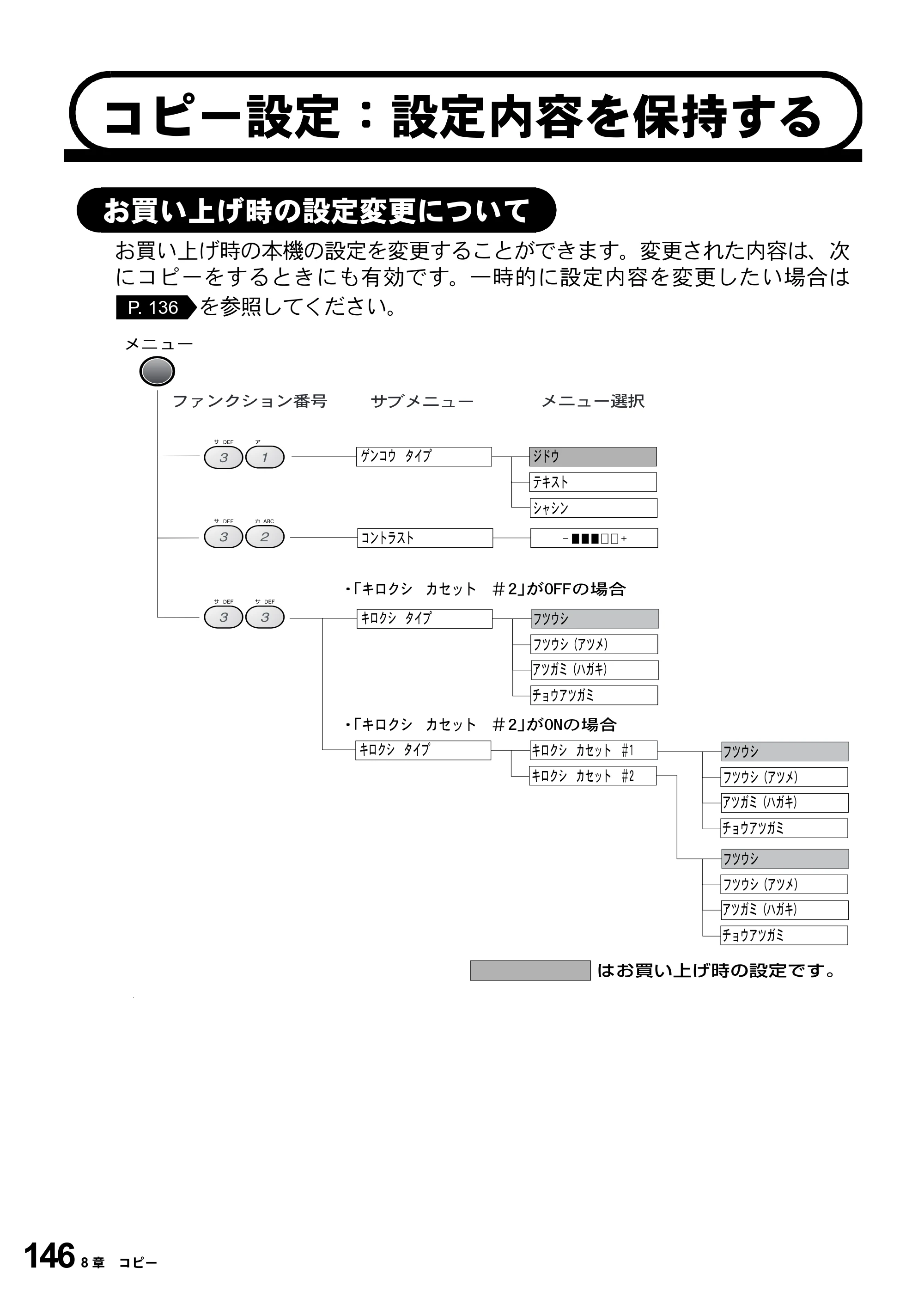 ブラザー MFC-9800J 取扱説明書（本体） — お買い上げ時の設定変更について — 原本ページ — 168ページ