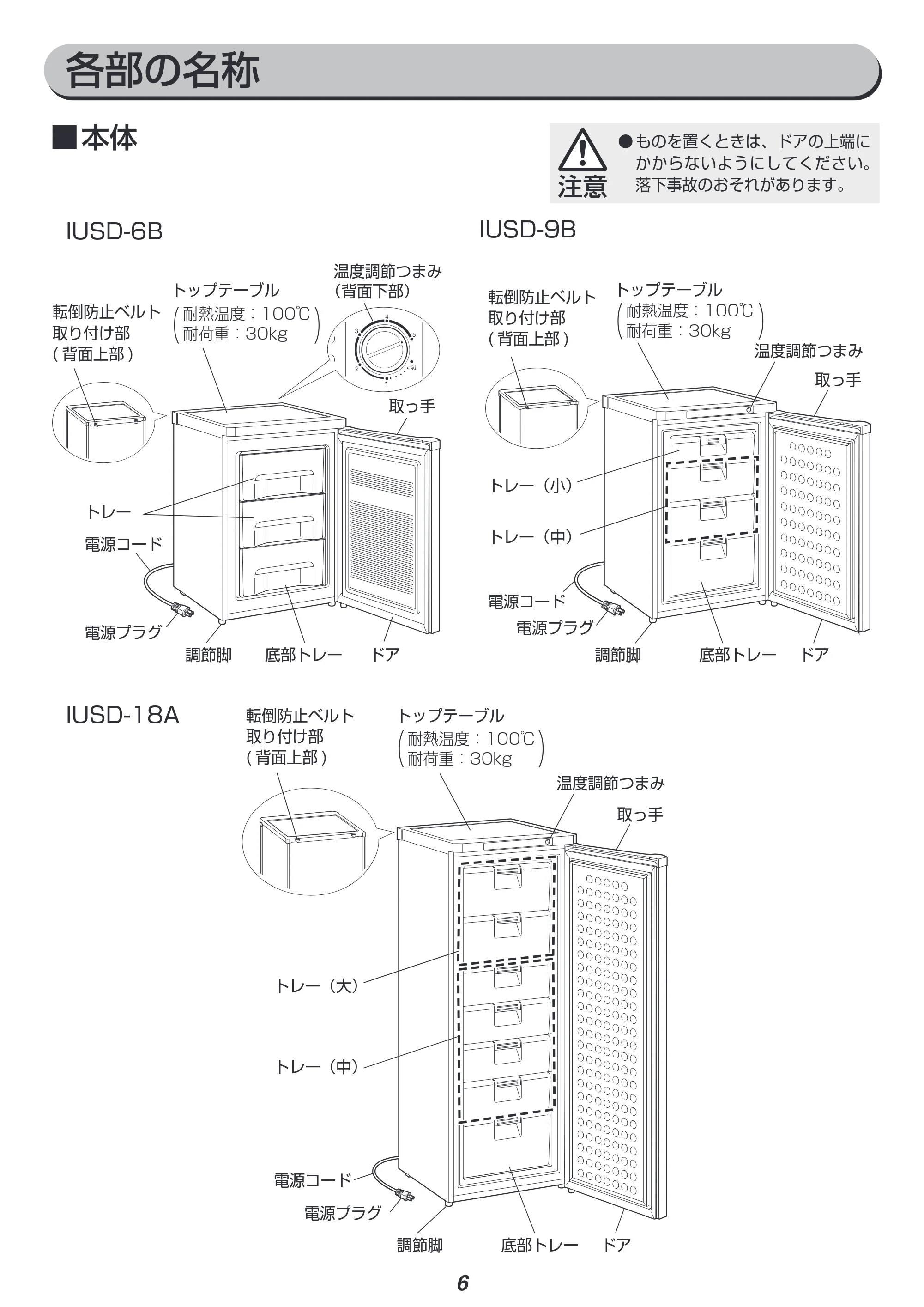 アイリスオーヤマ IUSD-6B 取扱説明書 — 原本ページ — 6ページ