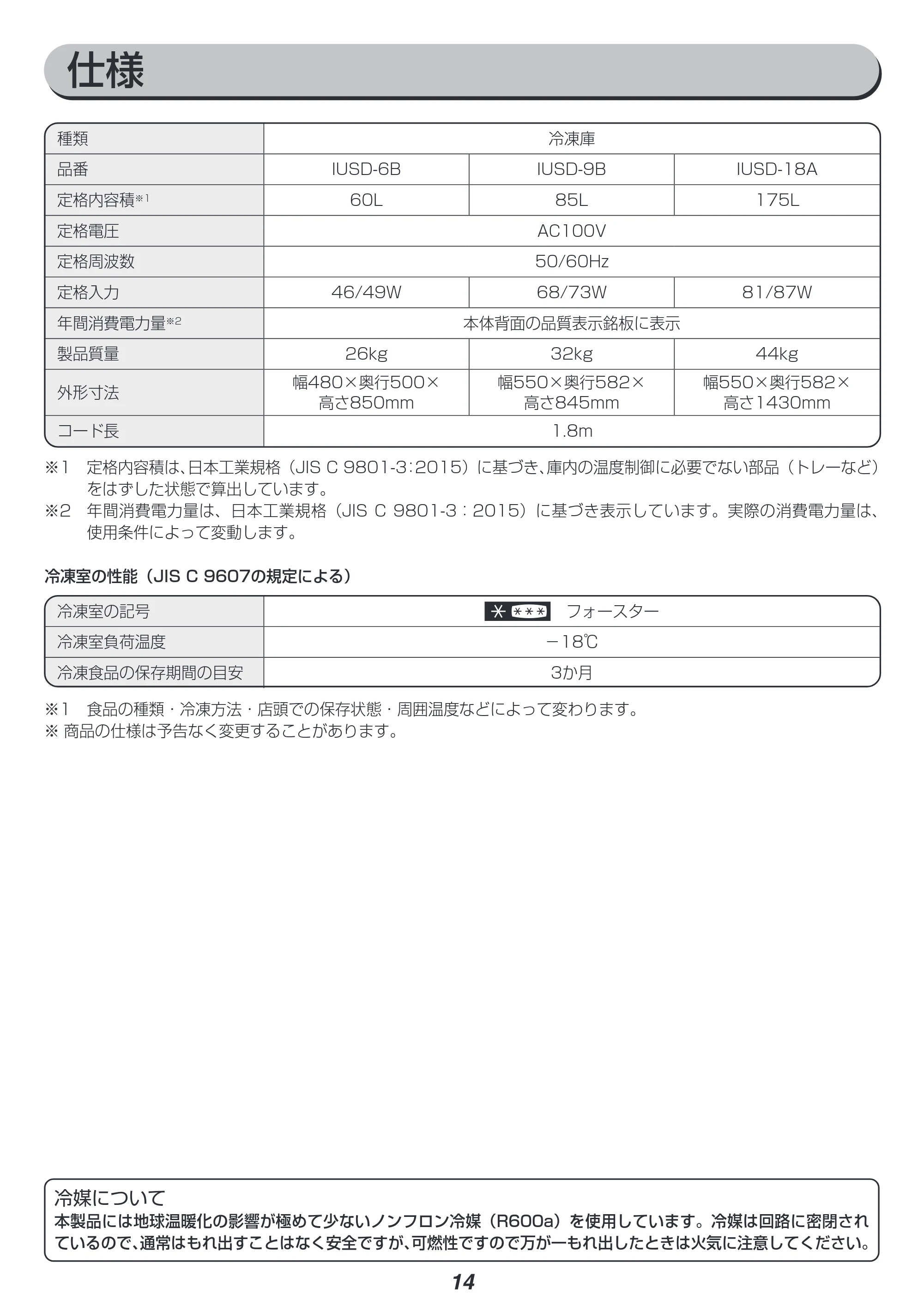 アイリスオーヤマ IUSD-6B 取扱説明書 — 原本ページ — 14ページ
