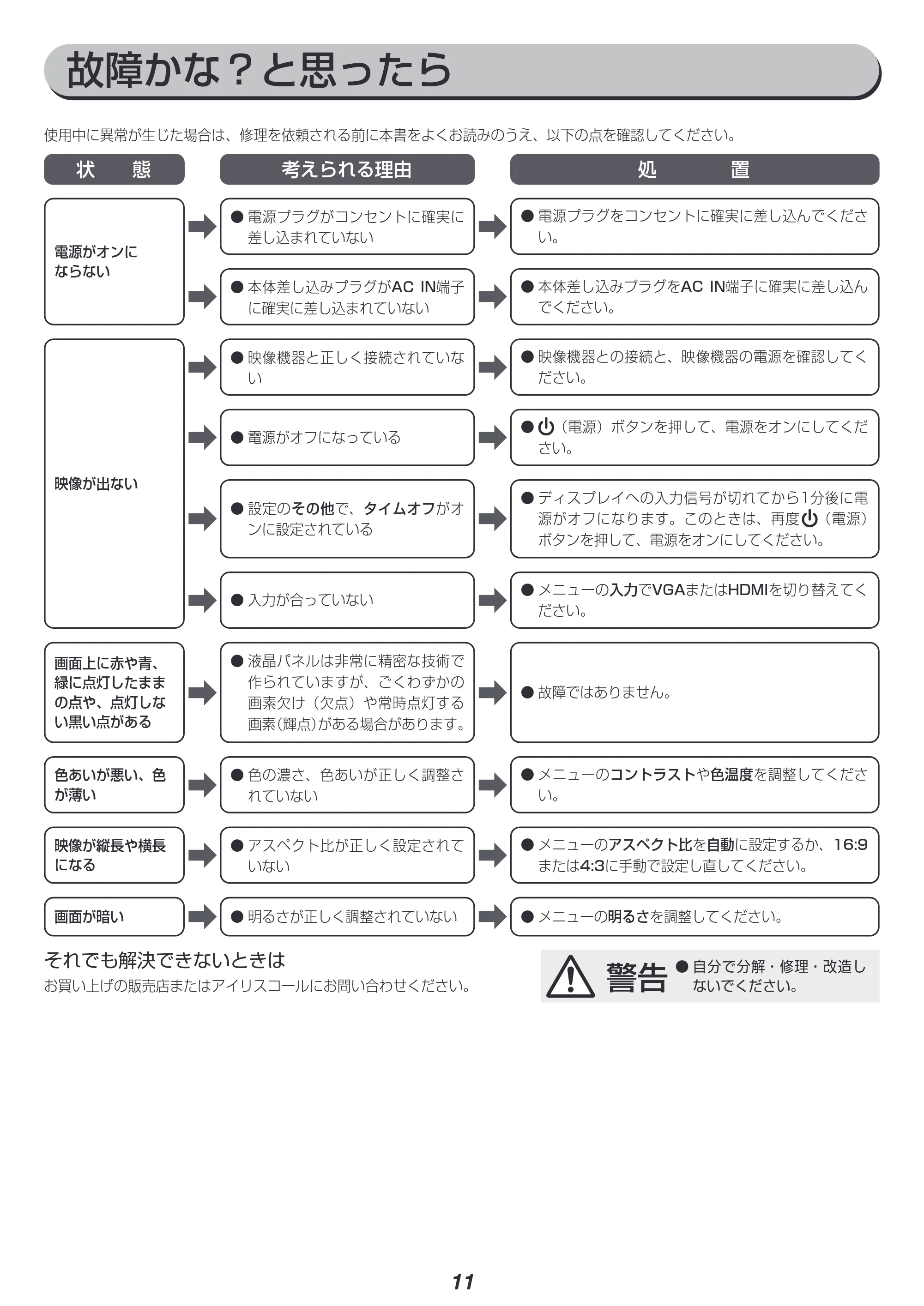 アイリスオーヤマ ILD-A31FHD 取扱説明書 — 原本ページ — 11ページ