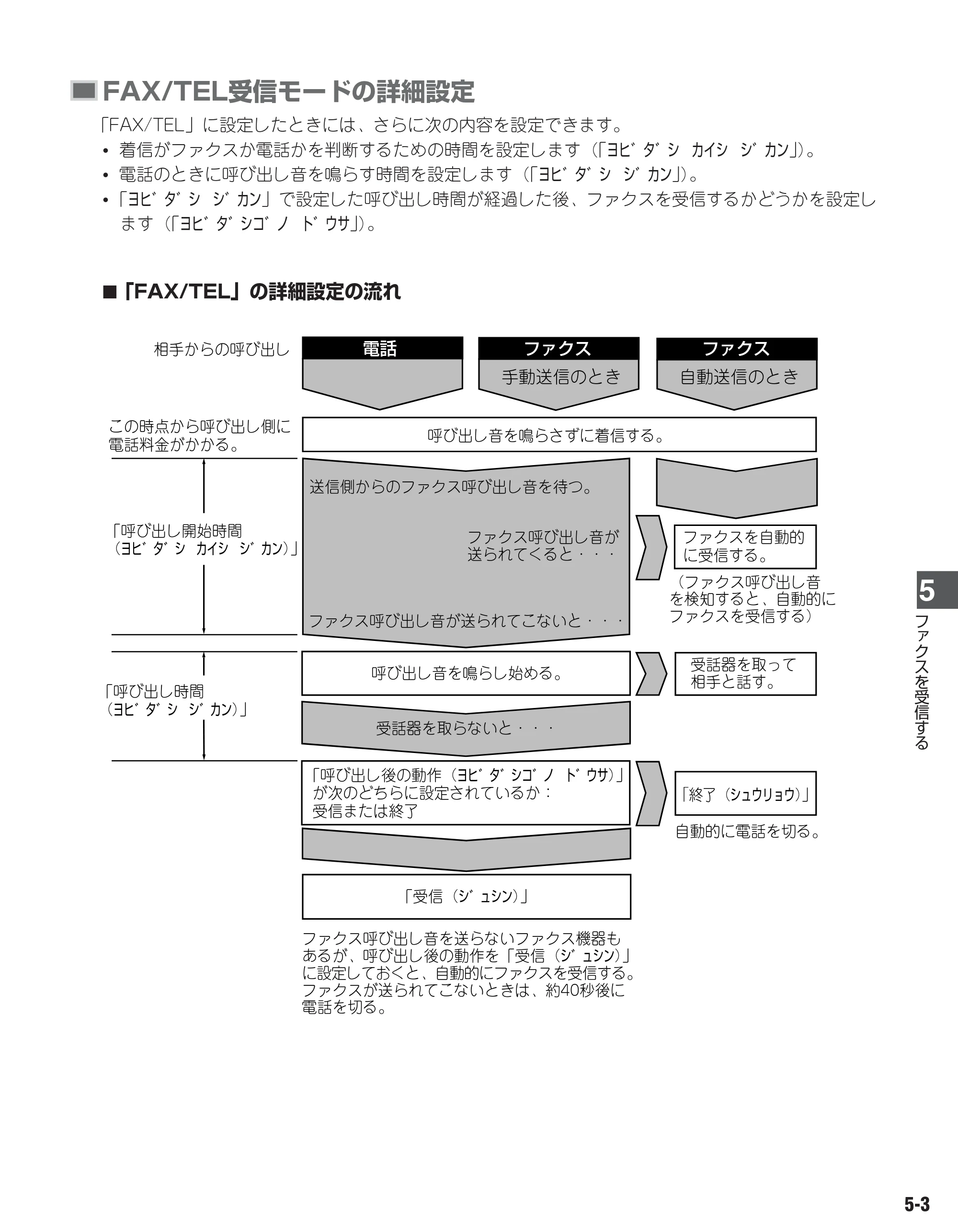 キヤノン D350 ファクスガイド （PDF形式／1.8Mバイト） — 原本ページ — 50ページ