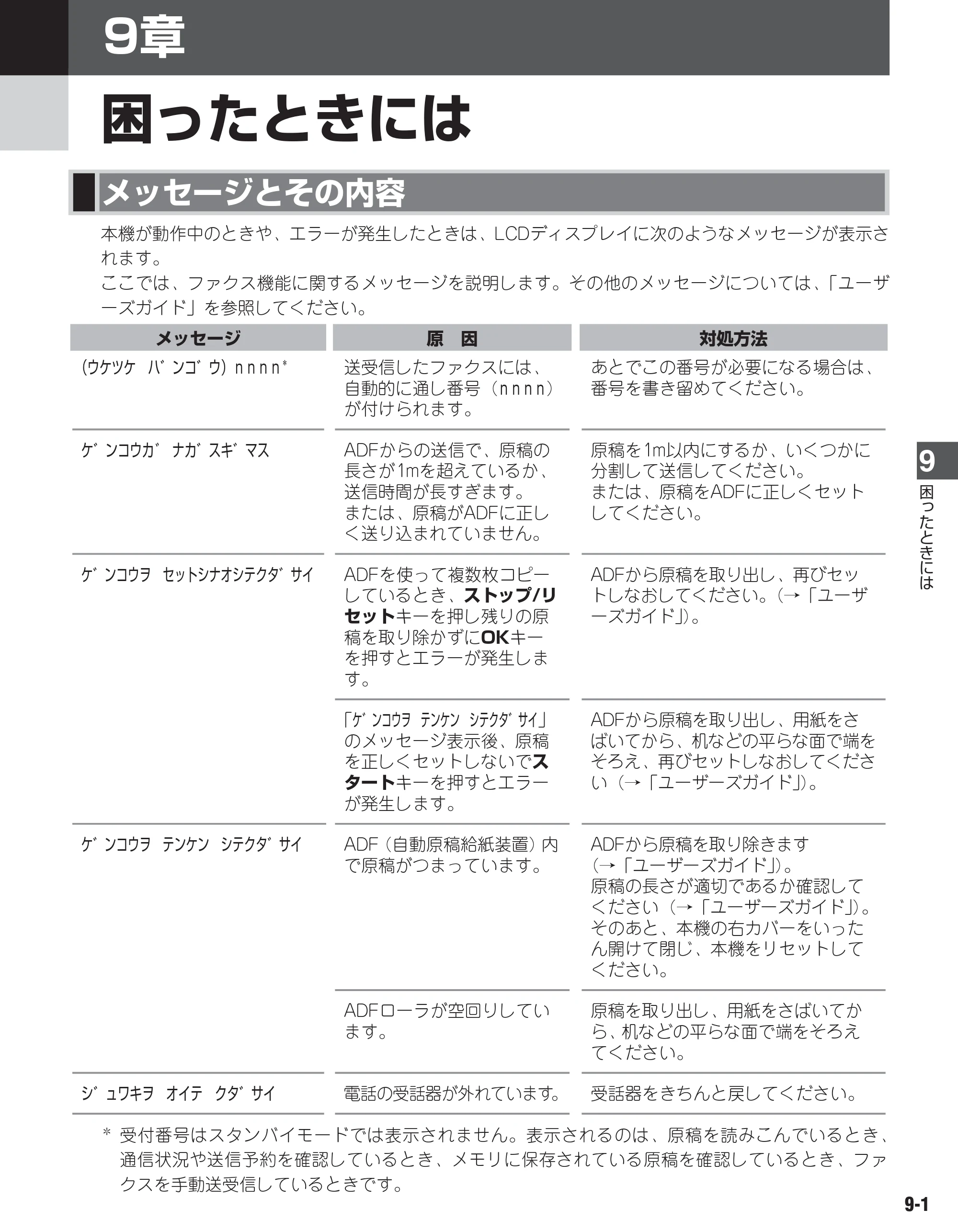 キヤノン D350 ファクスガイド （PDF形式／1.8Mバイト） — 原本ページ — 67ページ