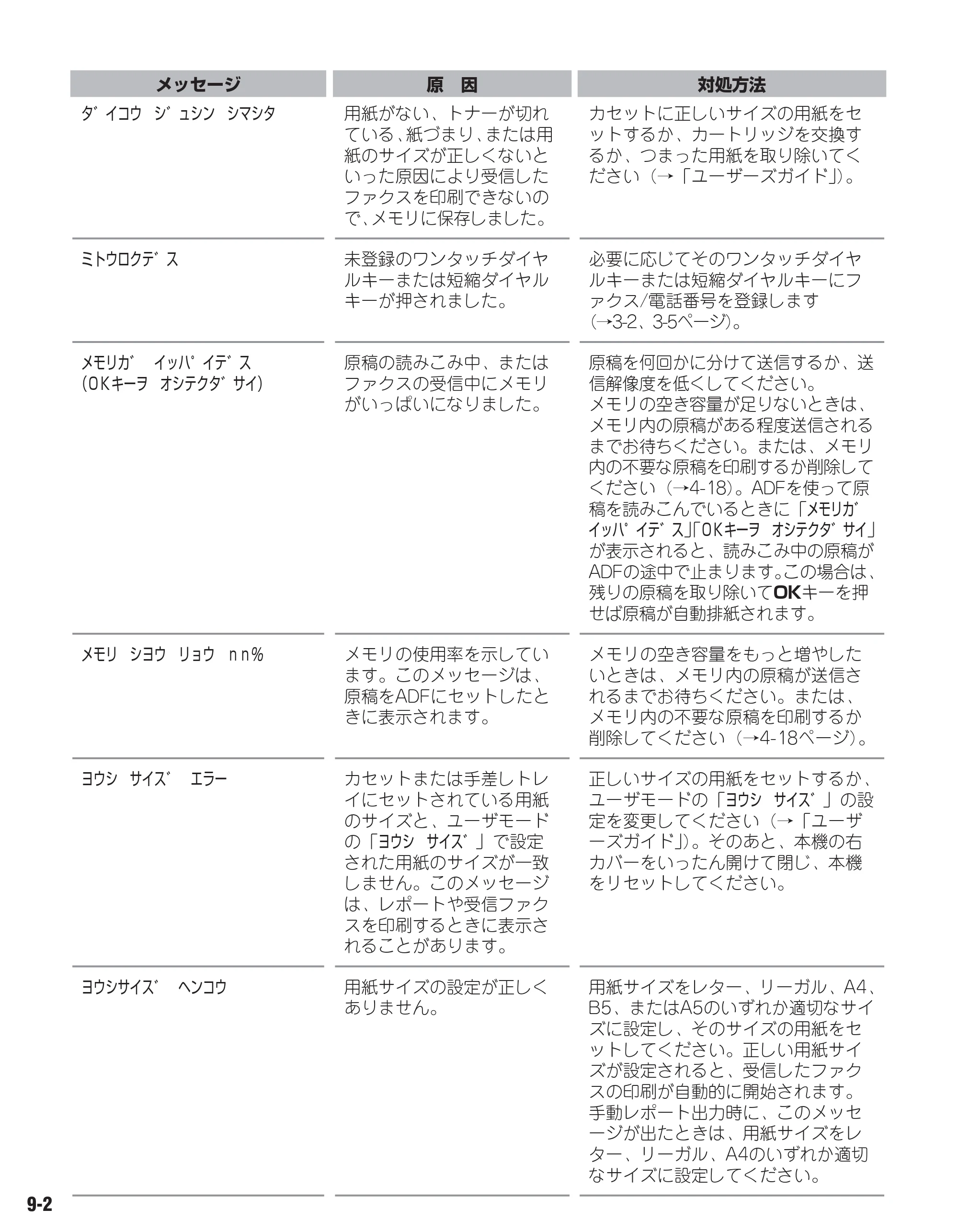 キヤノン D350 ファクスガイド （PDF形式／1.8Mバイト） — 原本ページ — 68ページ