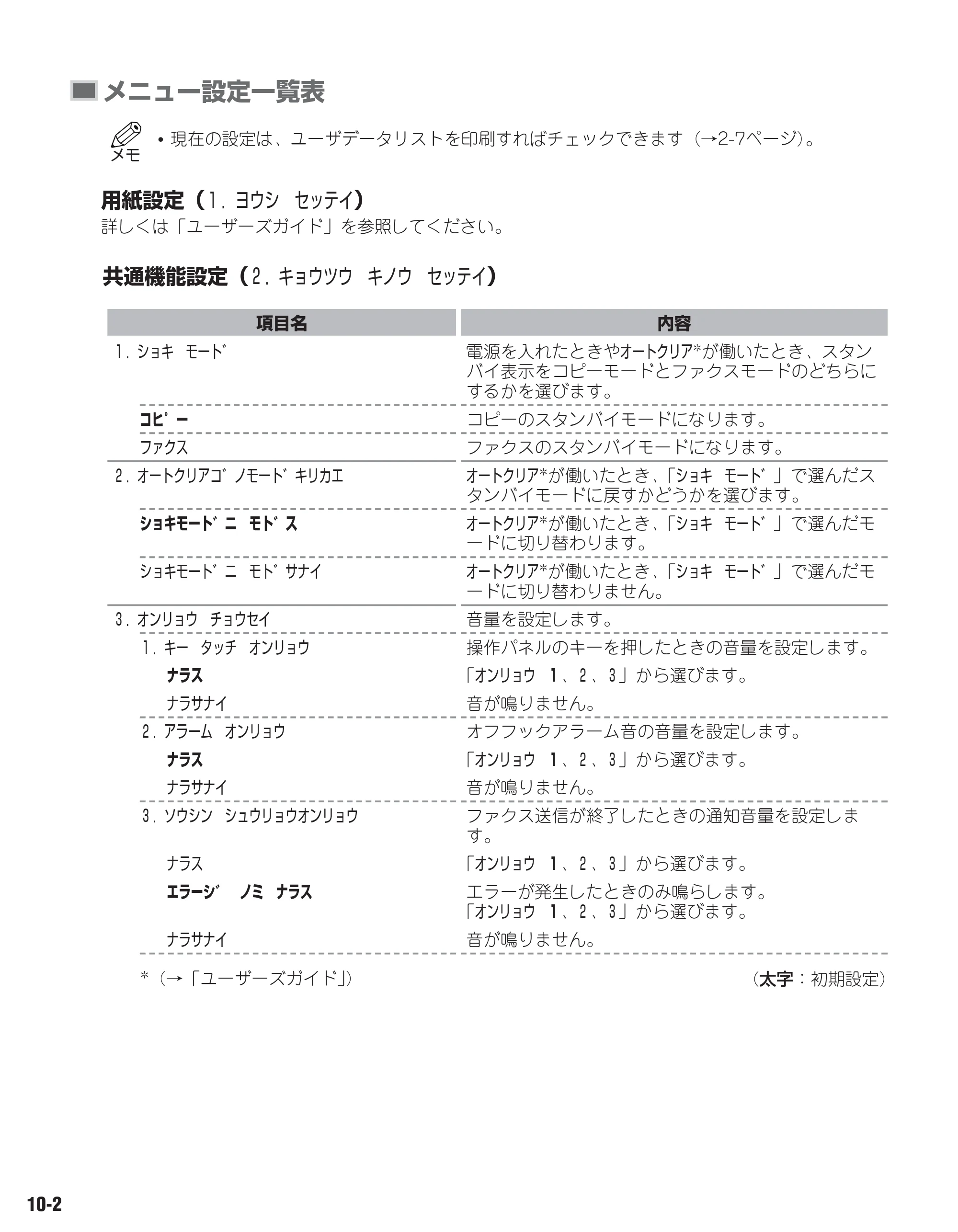 キヤノン D350 ファクスガイド （PDF形式／1.8Mバイト） — 原本ページ — 75ページ