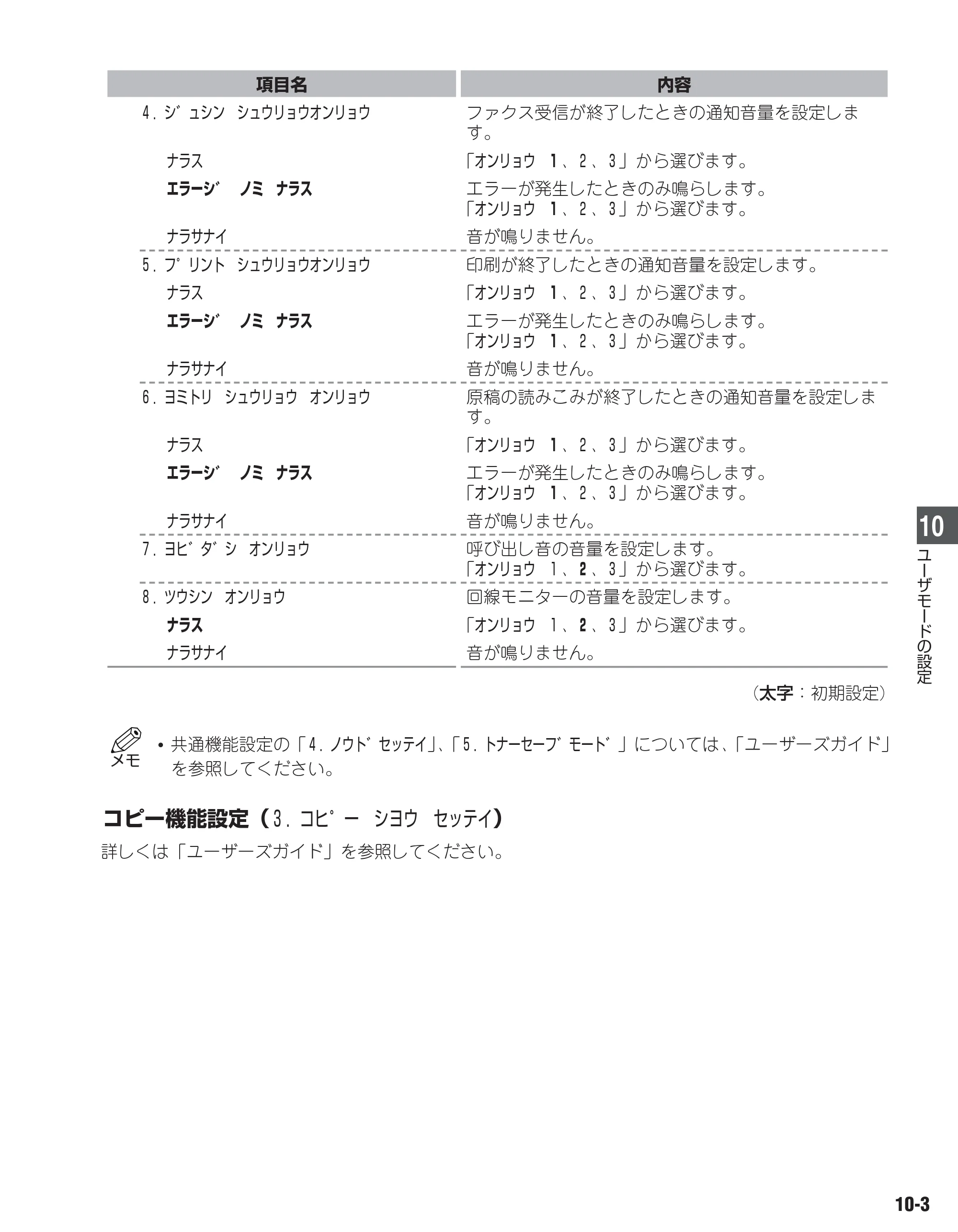 キヤノン D350 ファクスガイド （PDF形式／1.8Mバイト） — 原本ページ — 76ページ