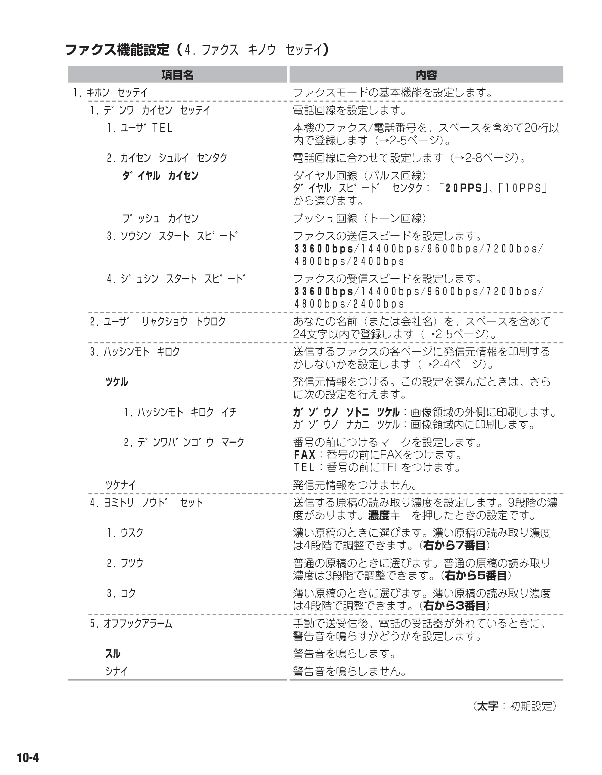 キヤノン D350 ファクスガイド （PDF形式／1.8Mバイト） — 原本ページ — 77ページ