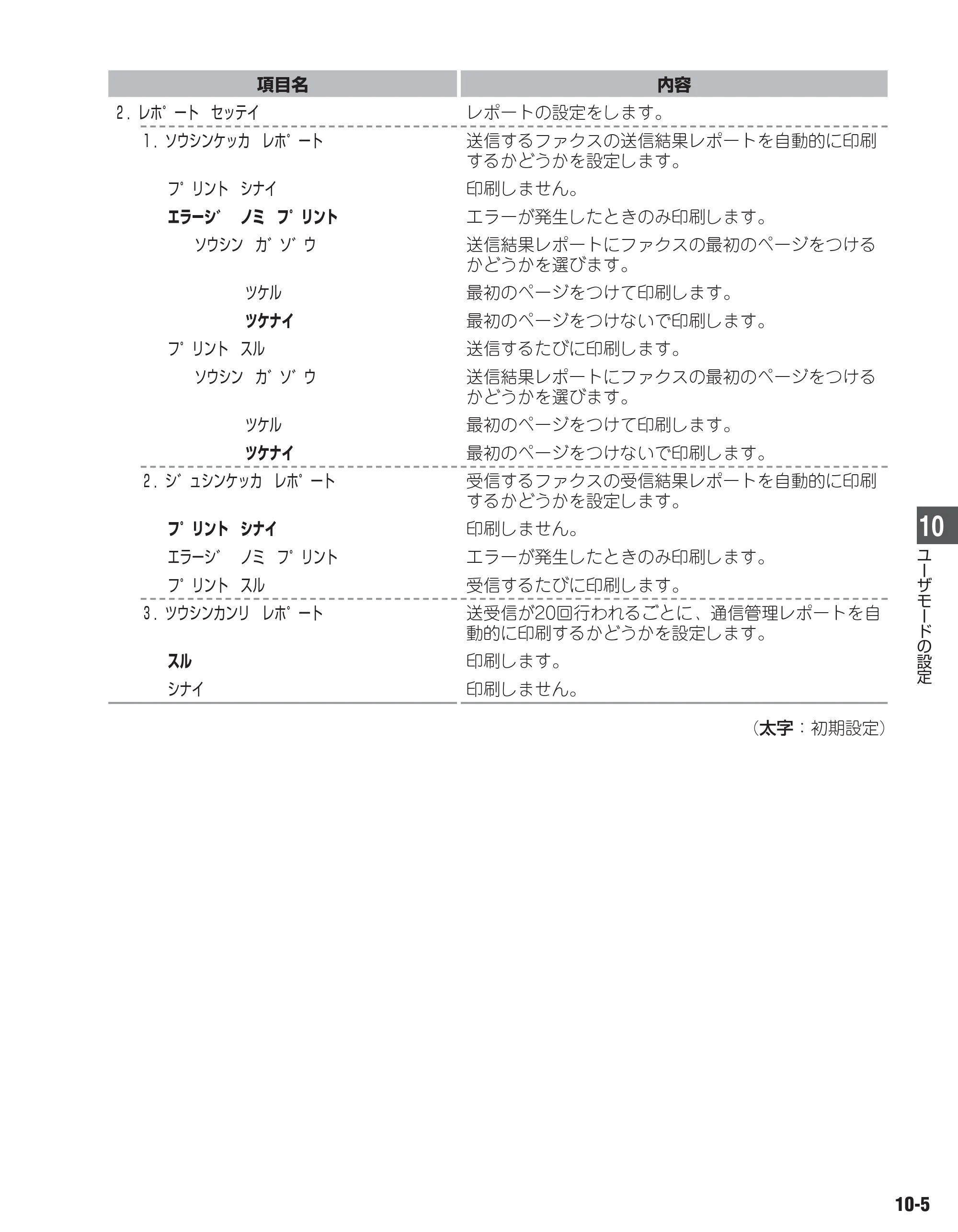 キヤノン D350 ファクスガイド （PDF形式／1.8Mバイト） — 原本ページ — 78ページ
