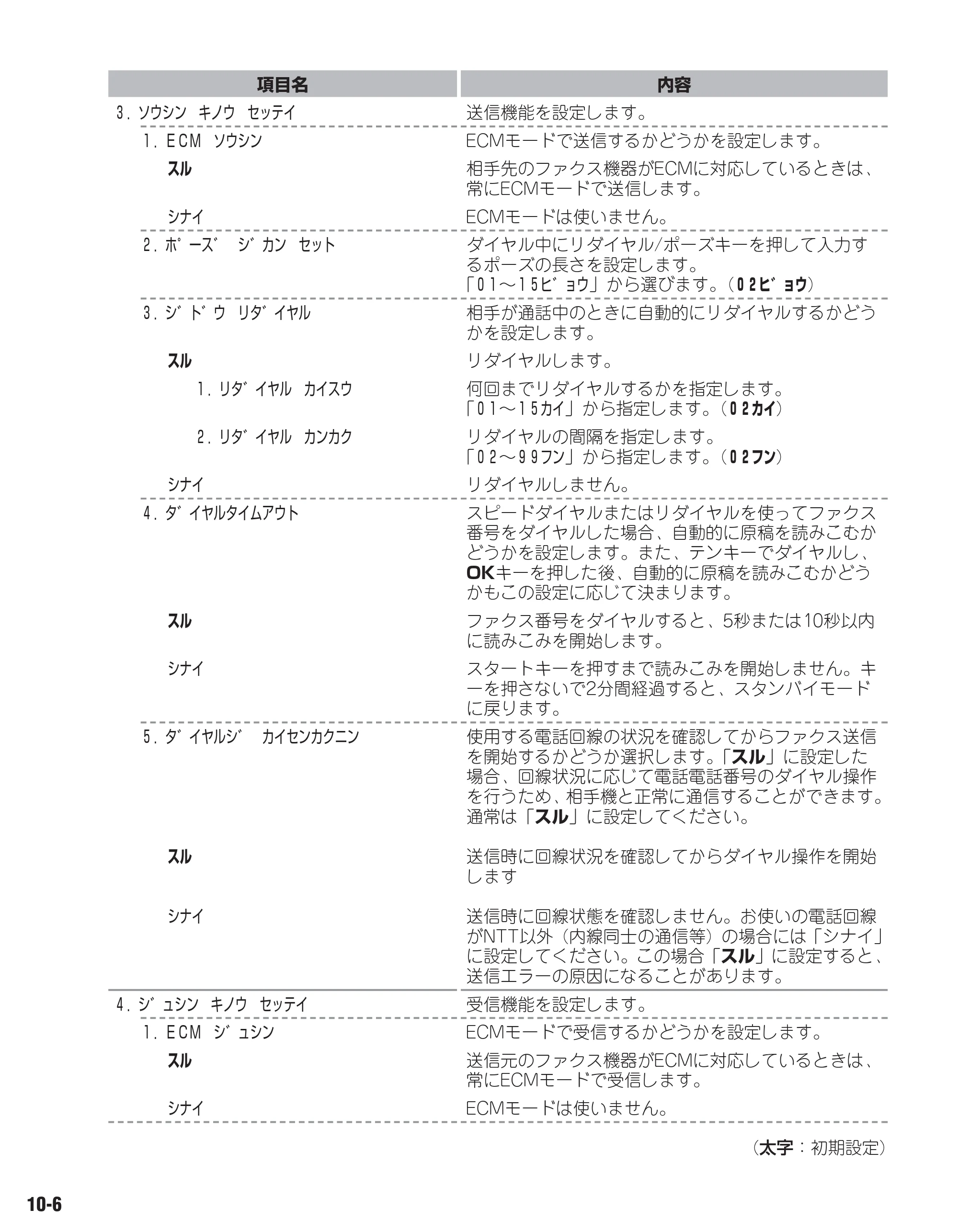 キヤノン D350 ファクスガイド （PDF形式／1.8Mバイト） — 原本ページ — 79ページ