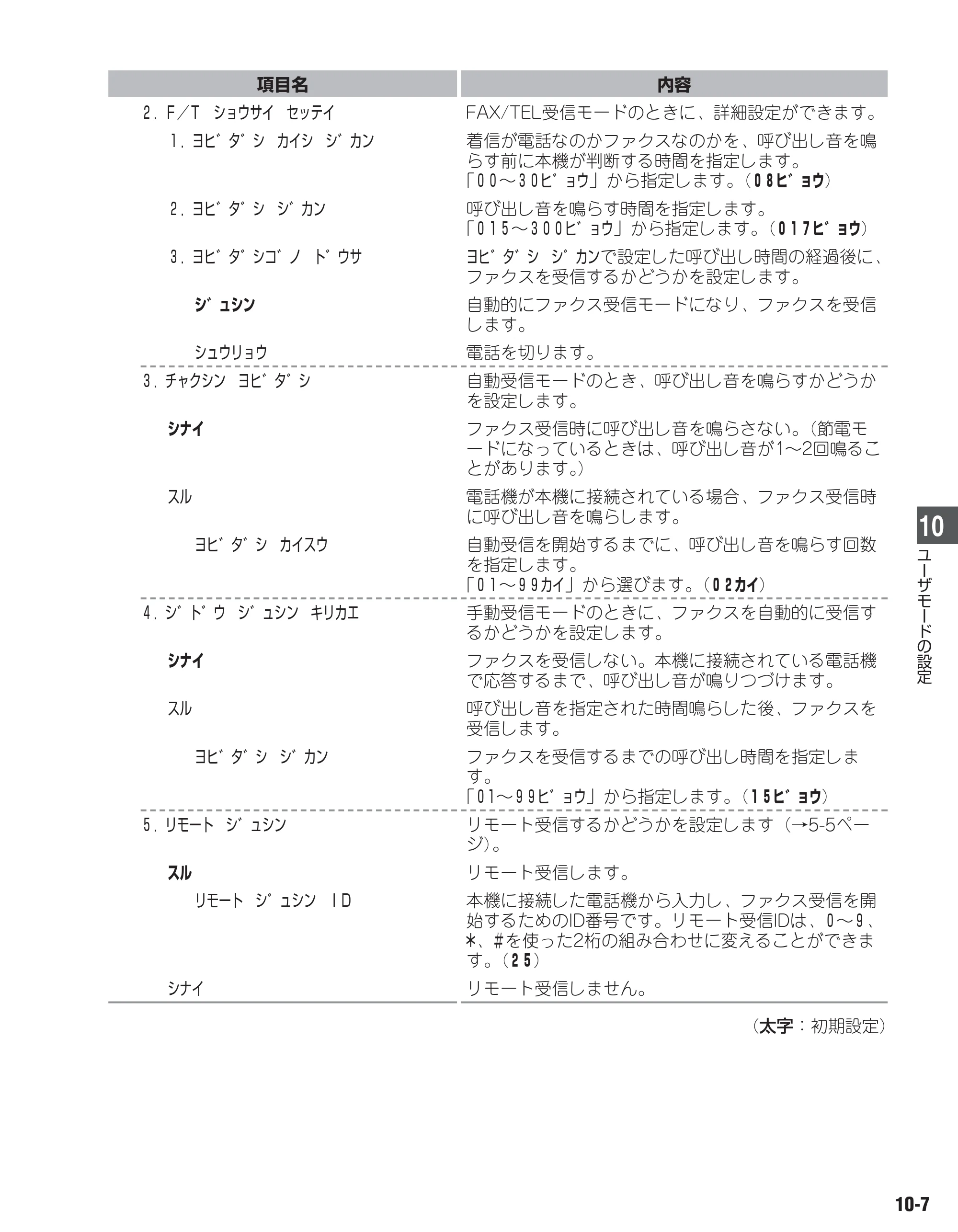 キヤノン D350 ファクスガイド （PDF形式／1.8Mバイト） — 原本ページ — 80ページ