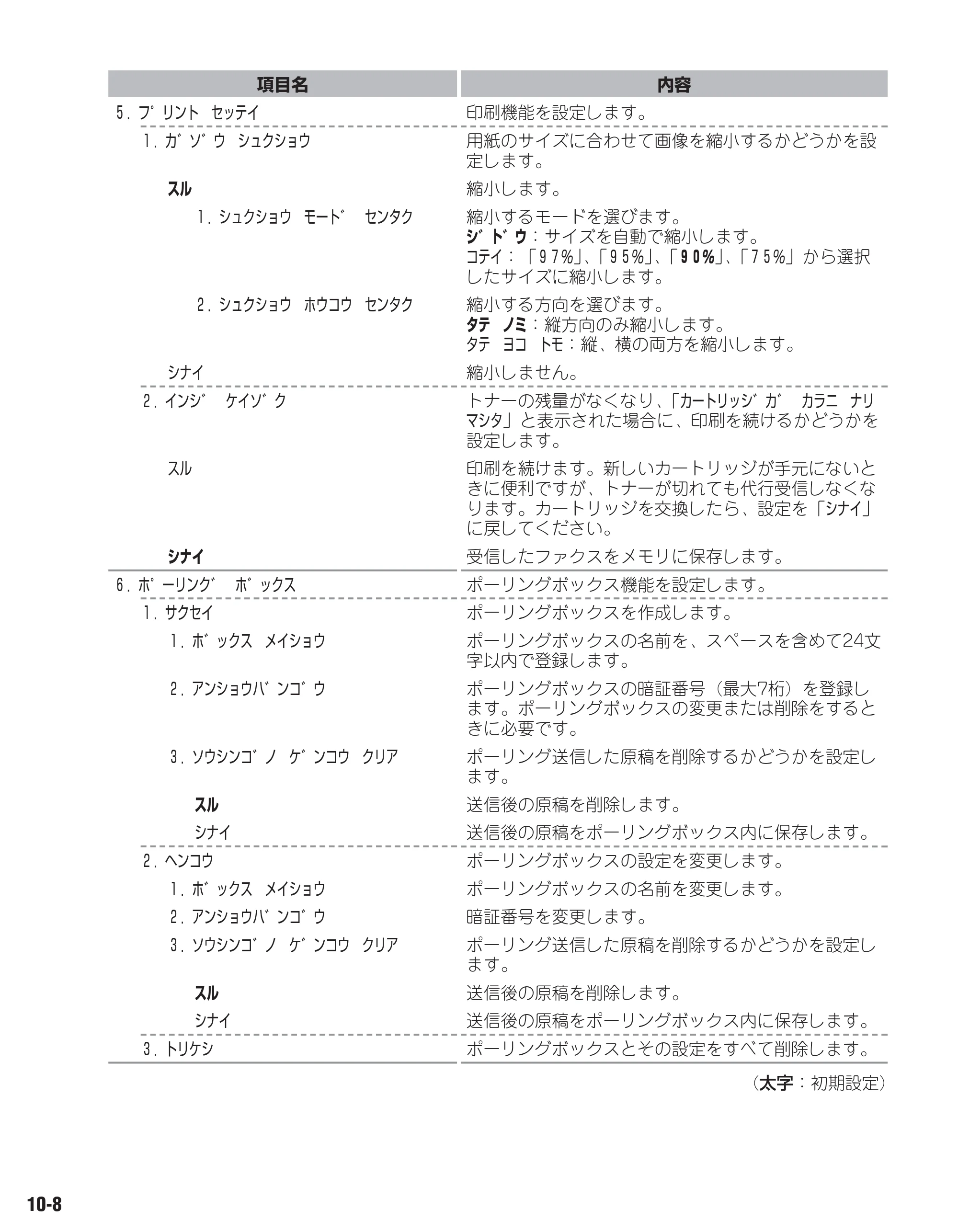 キヤノン D350 ファクスガイド （PDF形式／1.8Mバイト） — 原本ページ — 81ページ