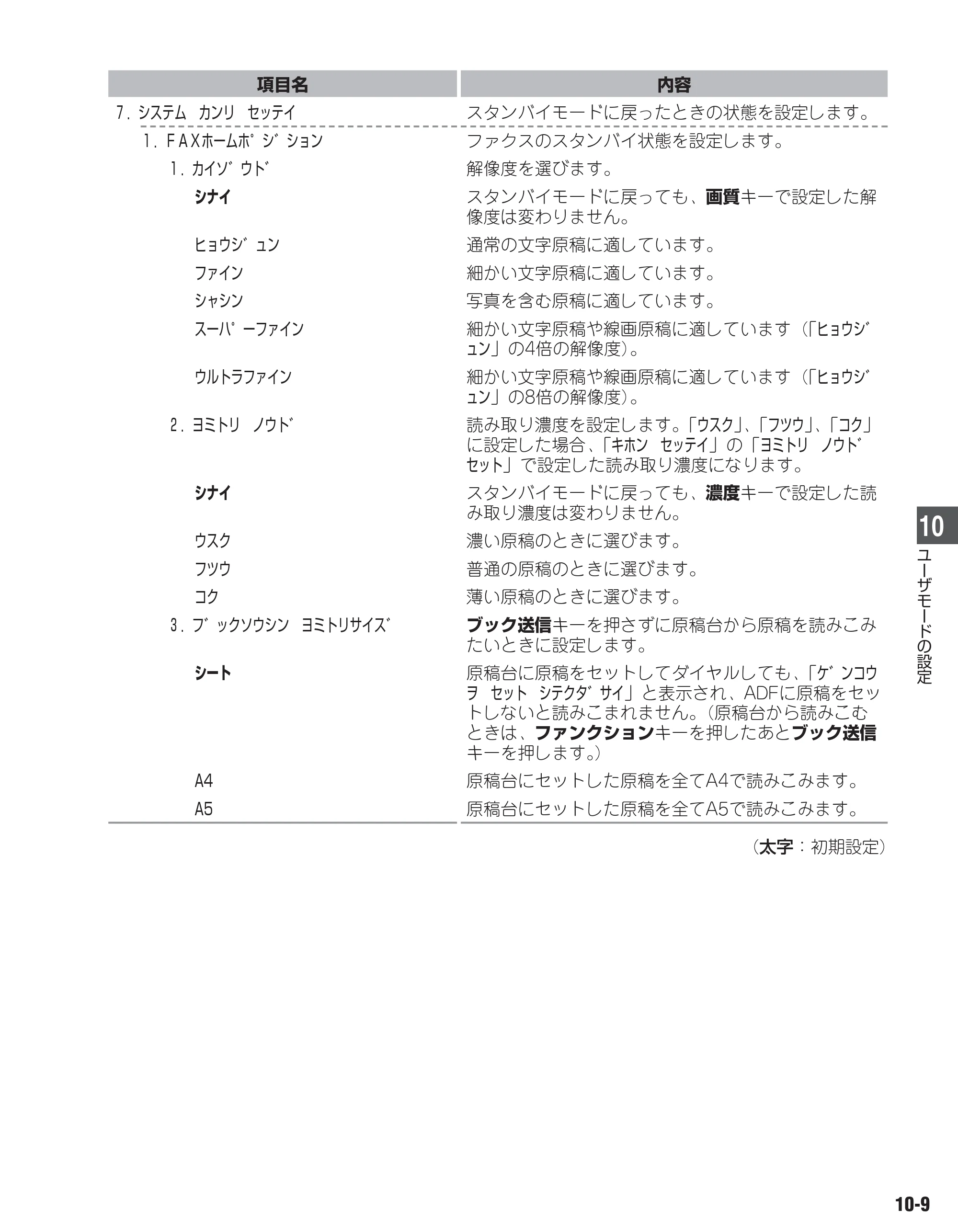 キヤノン D350 ファクスガイド （PDF形式／1.8Mバイト） — 原本ページ — 82ページ