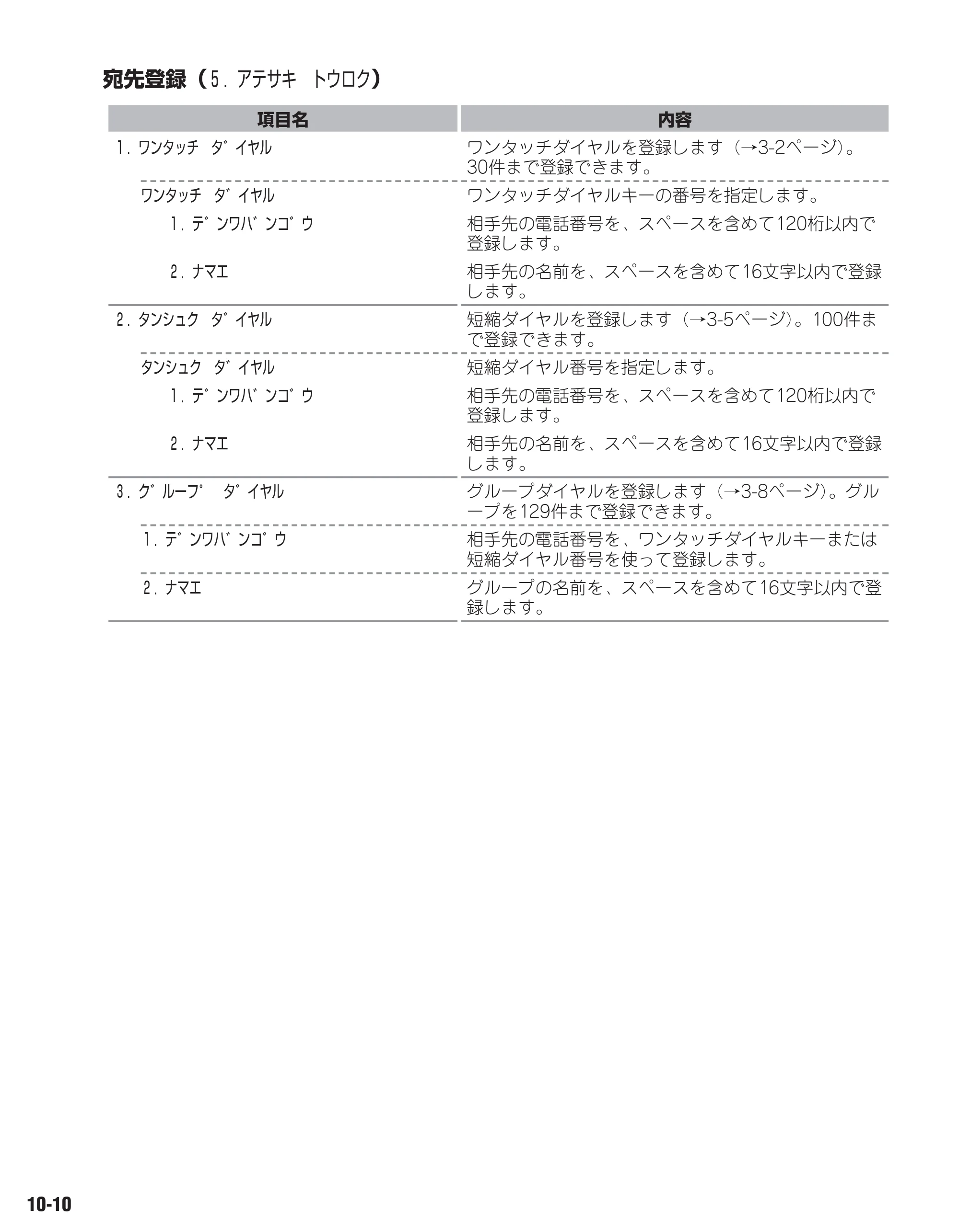 キヤノン D350 ファクスガイド （PDF形式／1.8Mバイト） — 原本ページ — 83ページ