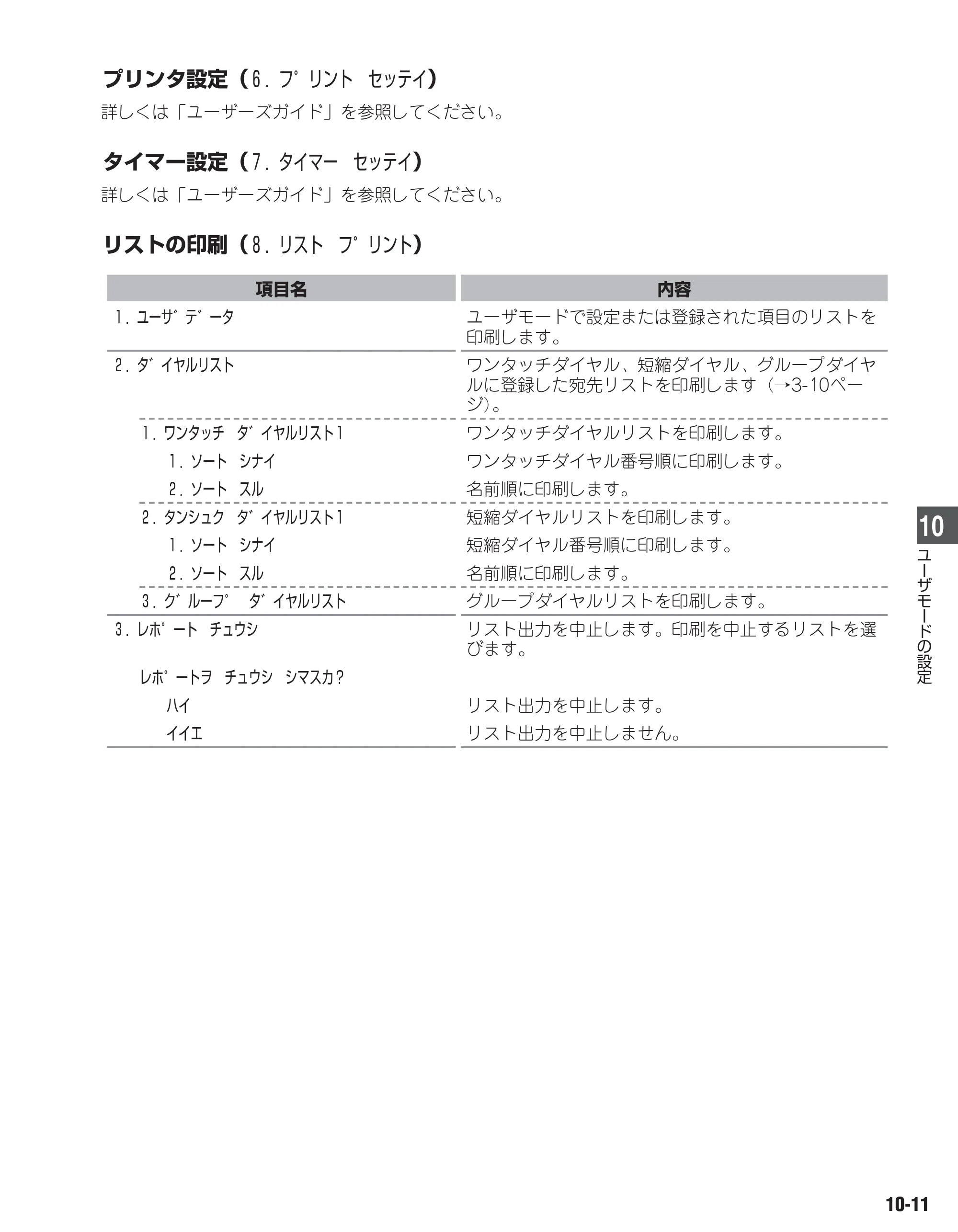 キヤノン D350 ファクスガイド （PDF形式／1.8Mバイト） — 原本ページ — 84ページ