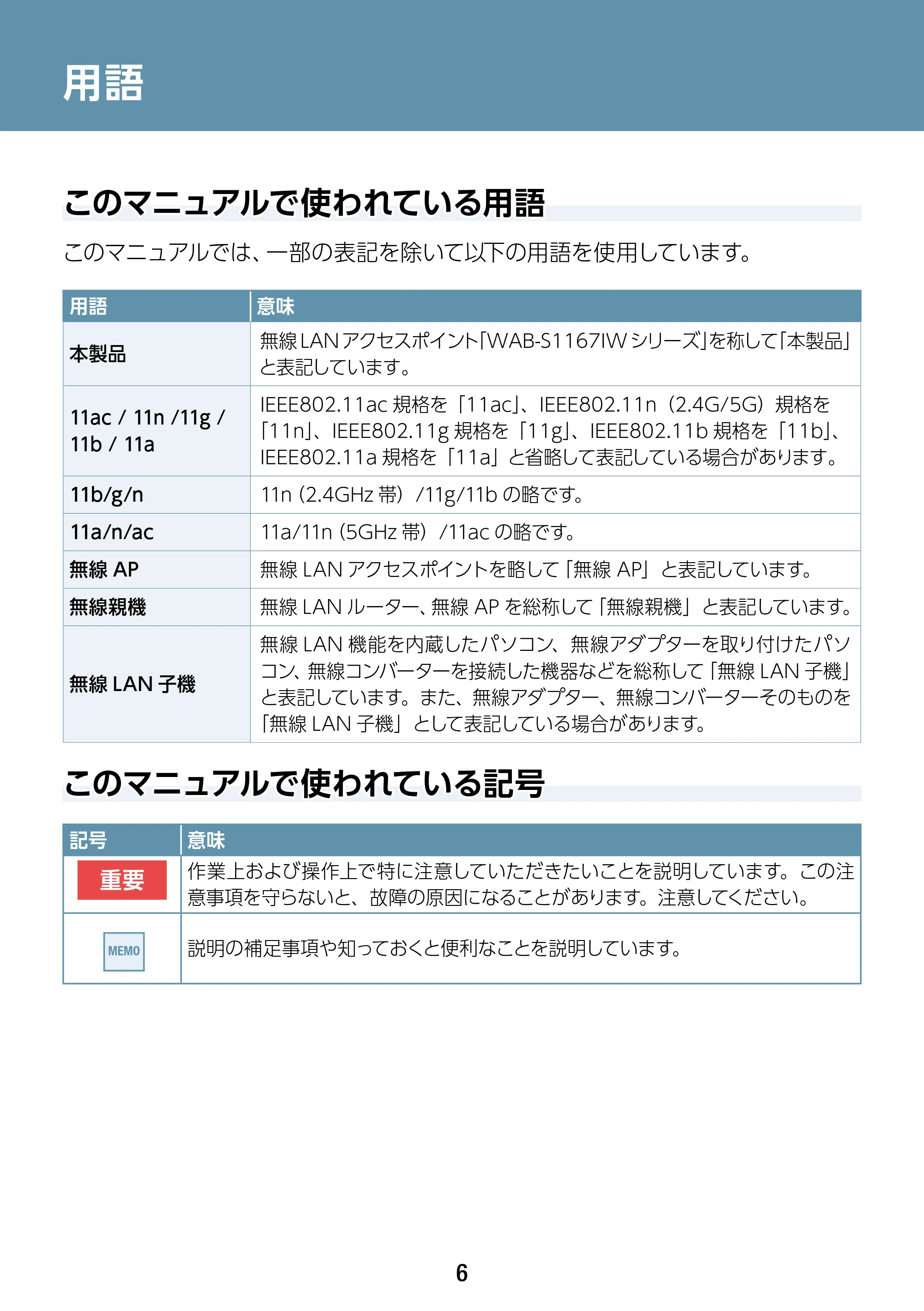 エレコム WAB-S1167IW2-AC 2.ユーザーズ・マニュアル — 用語 — 原本ページ — 6ページ