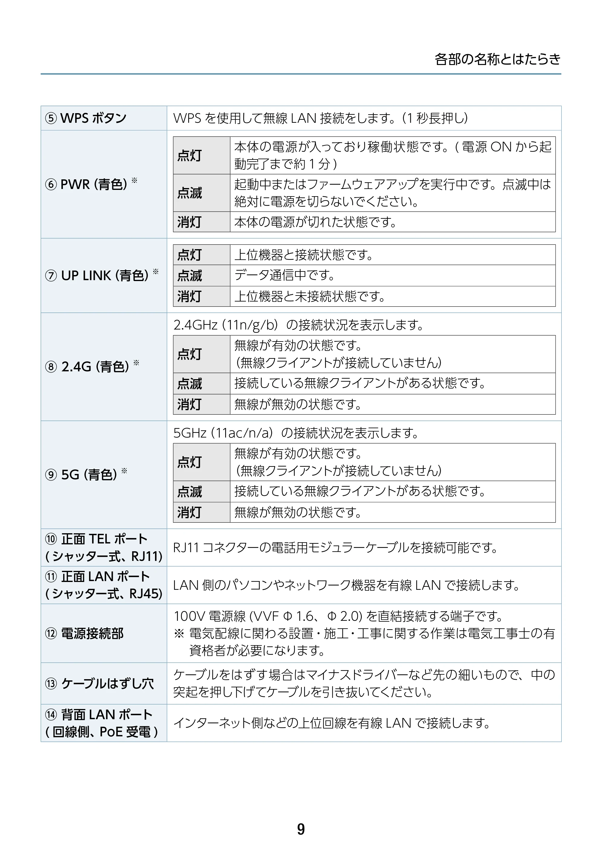 エレコム WAB-S1167IW2-AC 2.ユーザーズ・マニュアル — 原本ページ — 9ページ
