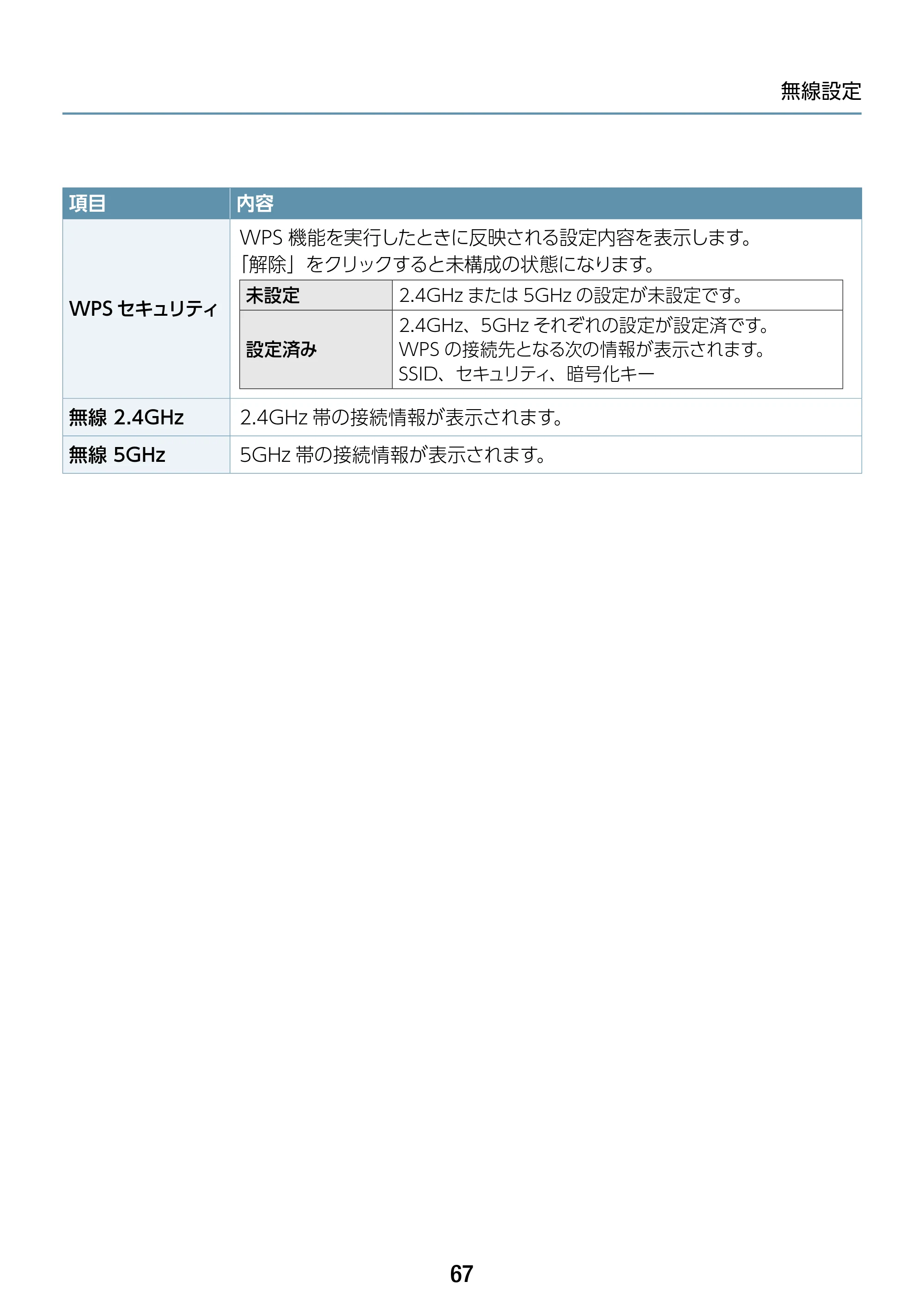 エレコム WAB-S1167IW2-AC 2.ユーザーズ・マニュアル — 原本ページ — 67ページ