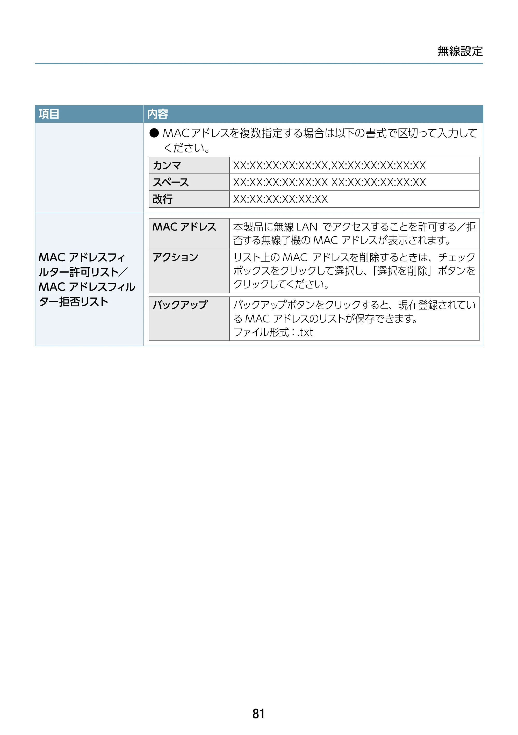 エレコム WAB-S1167IW2-AC 2.ユーザーズ・マニュアル — 原本ページ — 81ページ