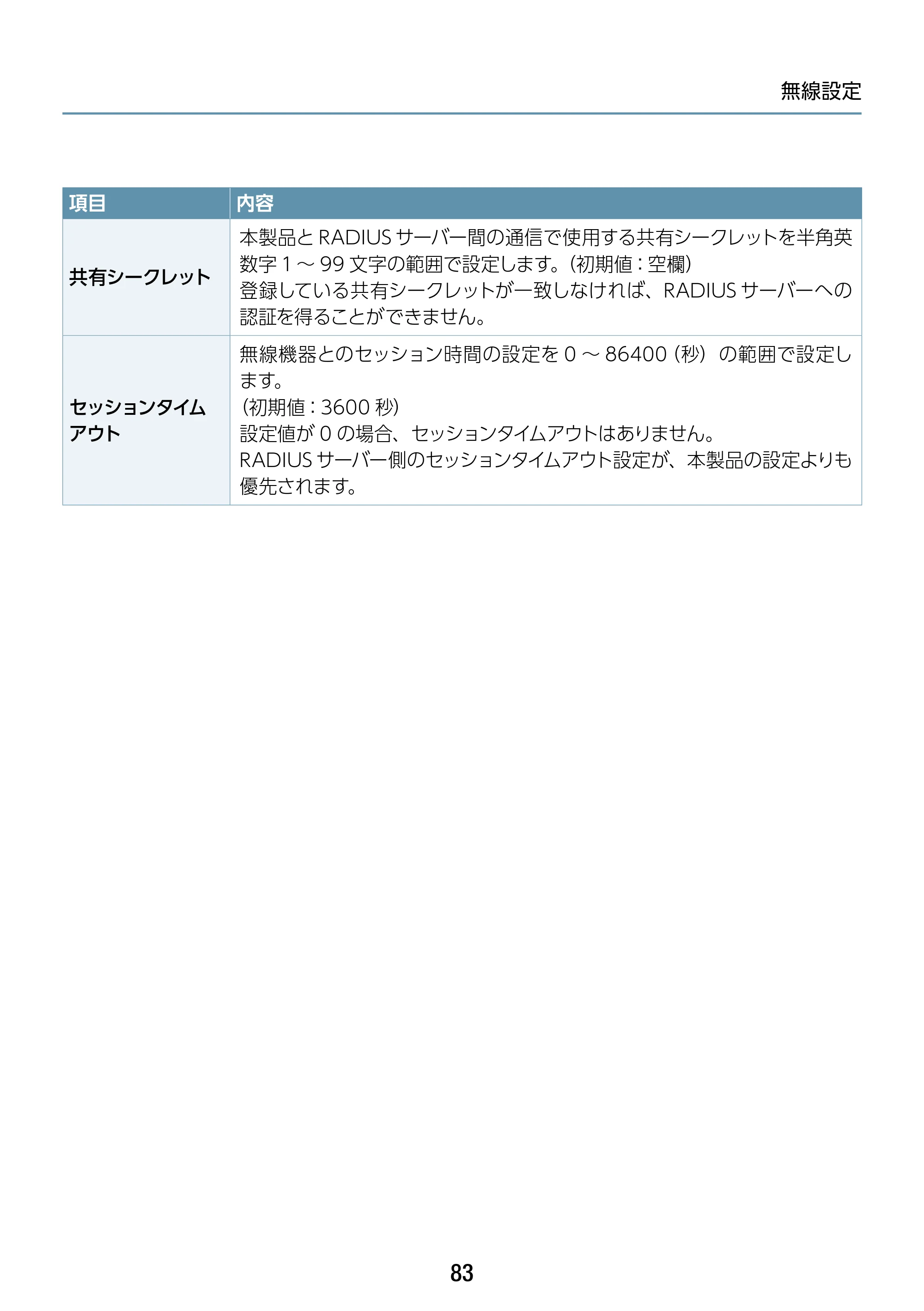 エレコム WAB-S1167IW2-AC 2.ユーザーズ・マニュアル — 原本ページ — 83ページ
