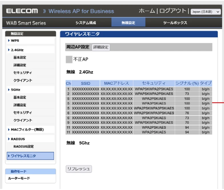 エレコム WAB-S1167IW2-AC 2.ユーザーズ・マニュアル — ワイヤレスモニター — 図版 84-1 — 84ページ