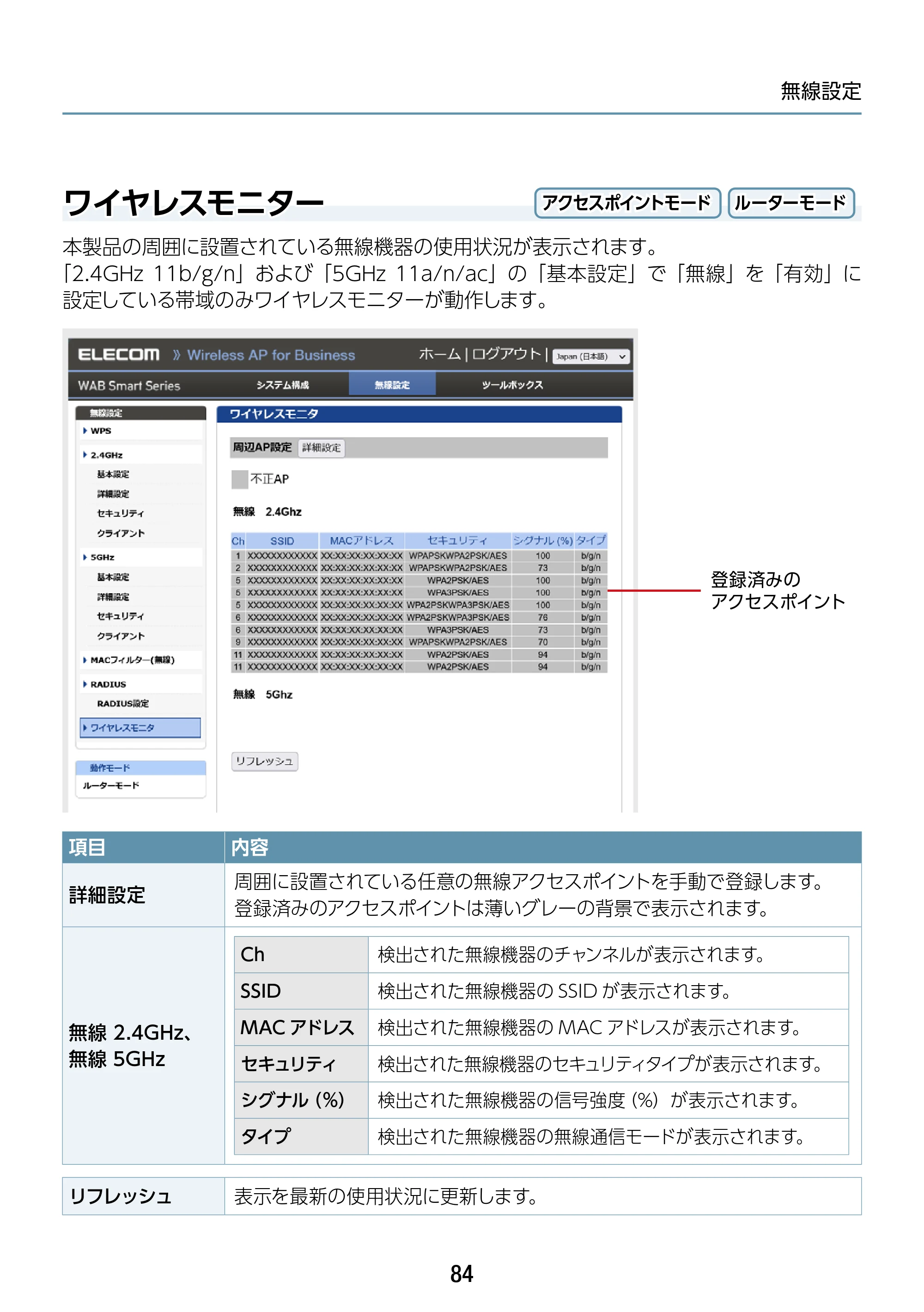 エレコム WAB-S1167IW2-AC 2.ユーザーズ・マニュアル — ワイヤレスモニター — 原本ページ — 84ページ