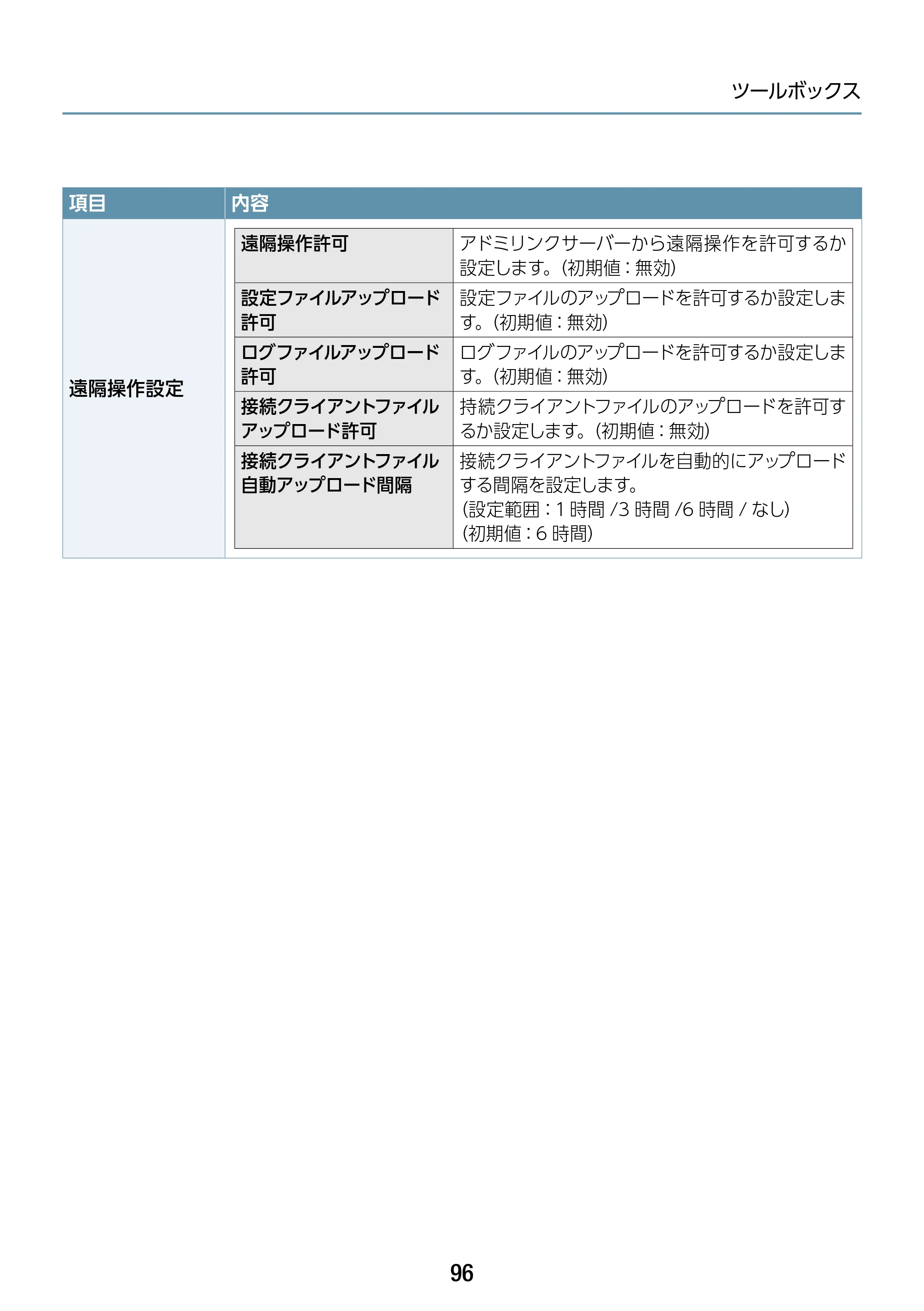 エレコム WAB-S1167IW2-AC 2.ユーザーズ・マニュアル — 原本ページ — 96ページ