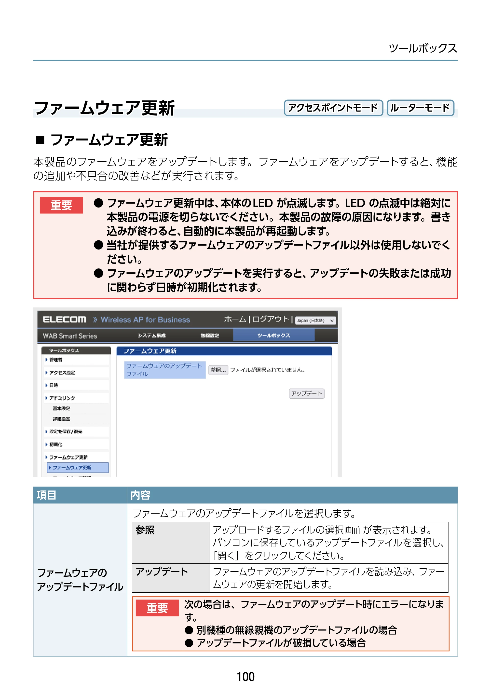 エレコム WAB-S1167IW2-AC 2.ユーザーズ・マニュアル — ファームウェア更新 — 原本ページ — 100ページ
