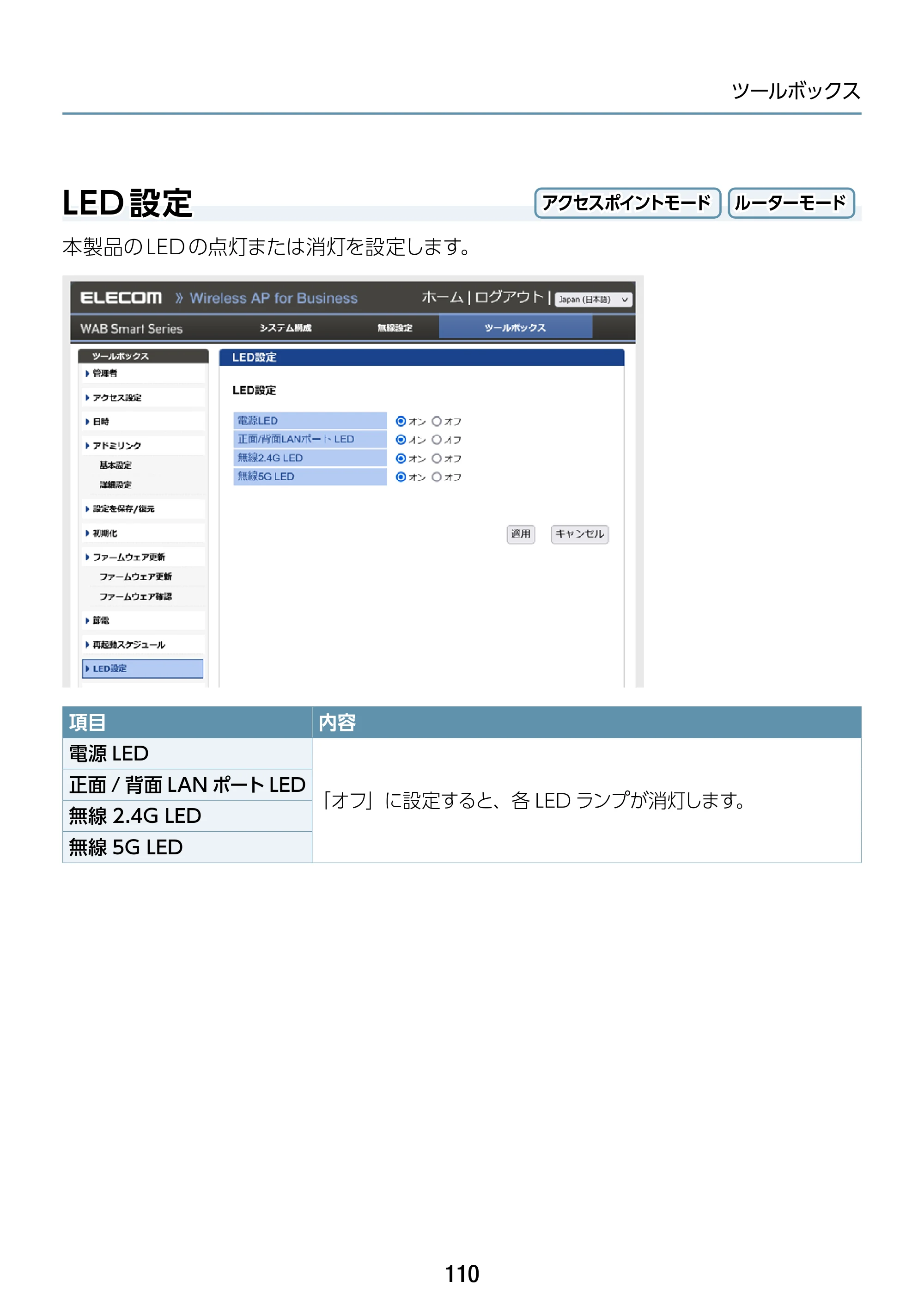 エレコム WAB-S1167IW2-AC 2.ユーザーズ・マニュアル — LED設定 — 原本ページ — 110ページ