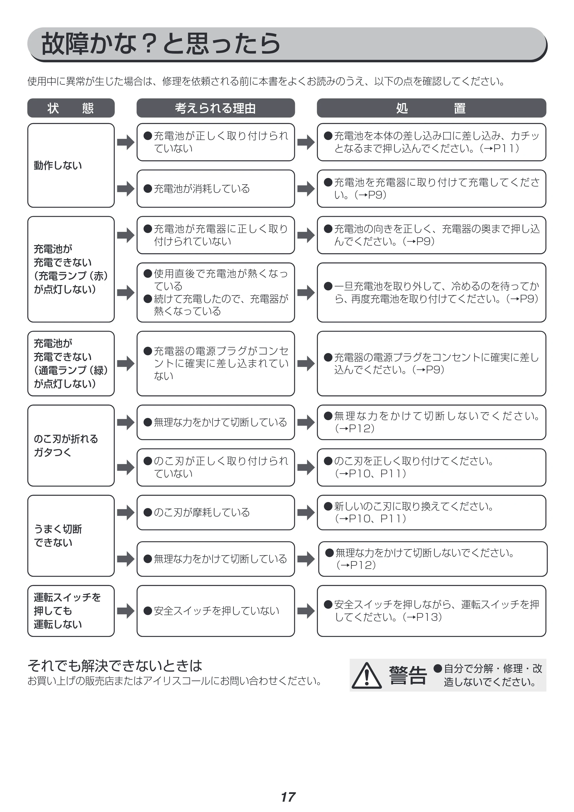 アイリスオーヤマ JSC140 取扱説明書 — 原本ページ — 17ページ