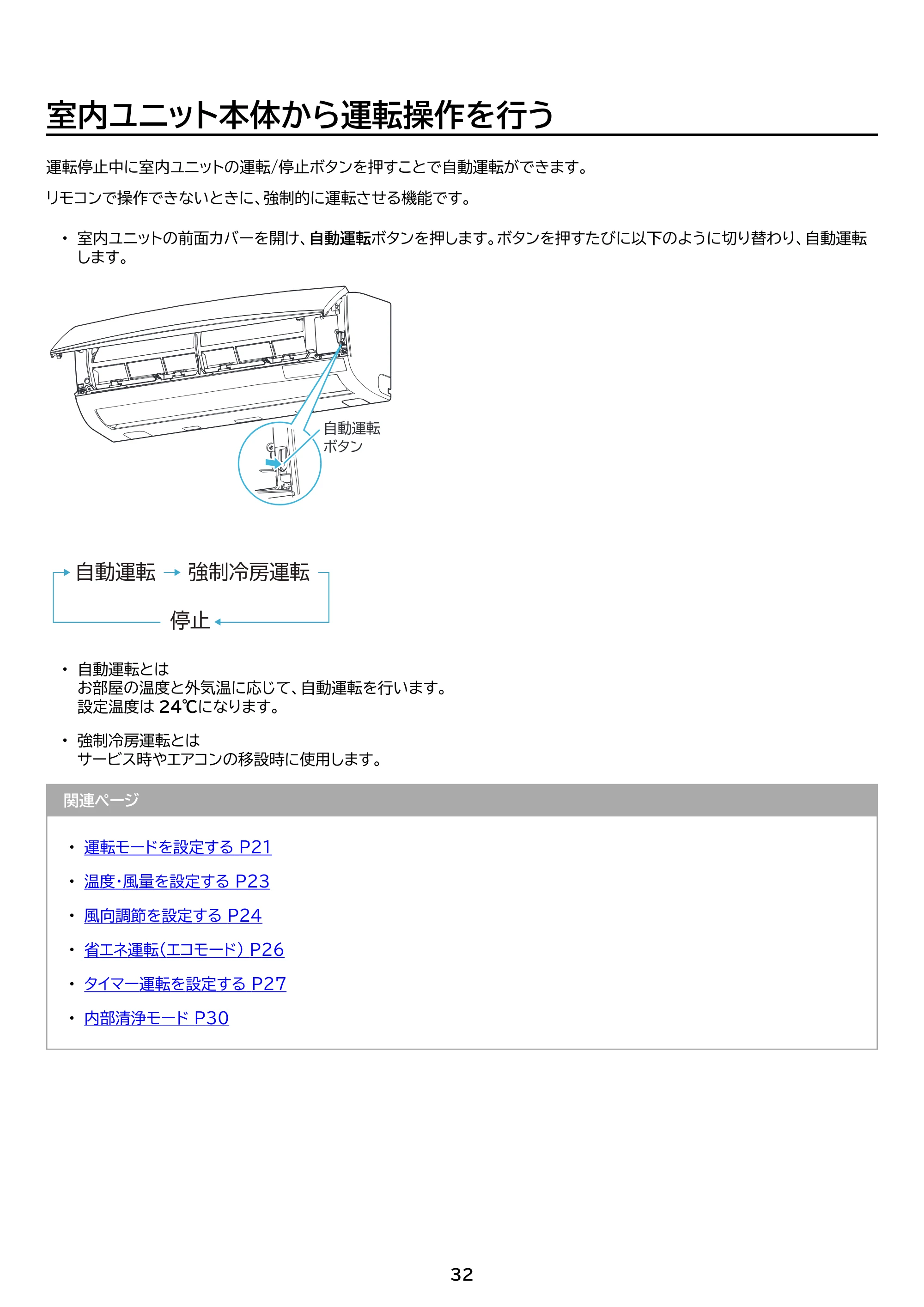 アイリスオーヤマ IRR-2225C 取扱説明書 — 原本ページ — 32ページ