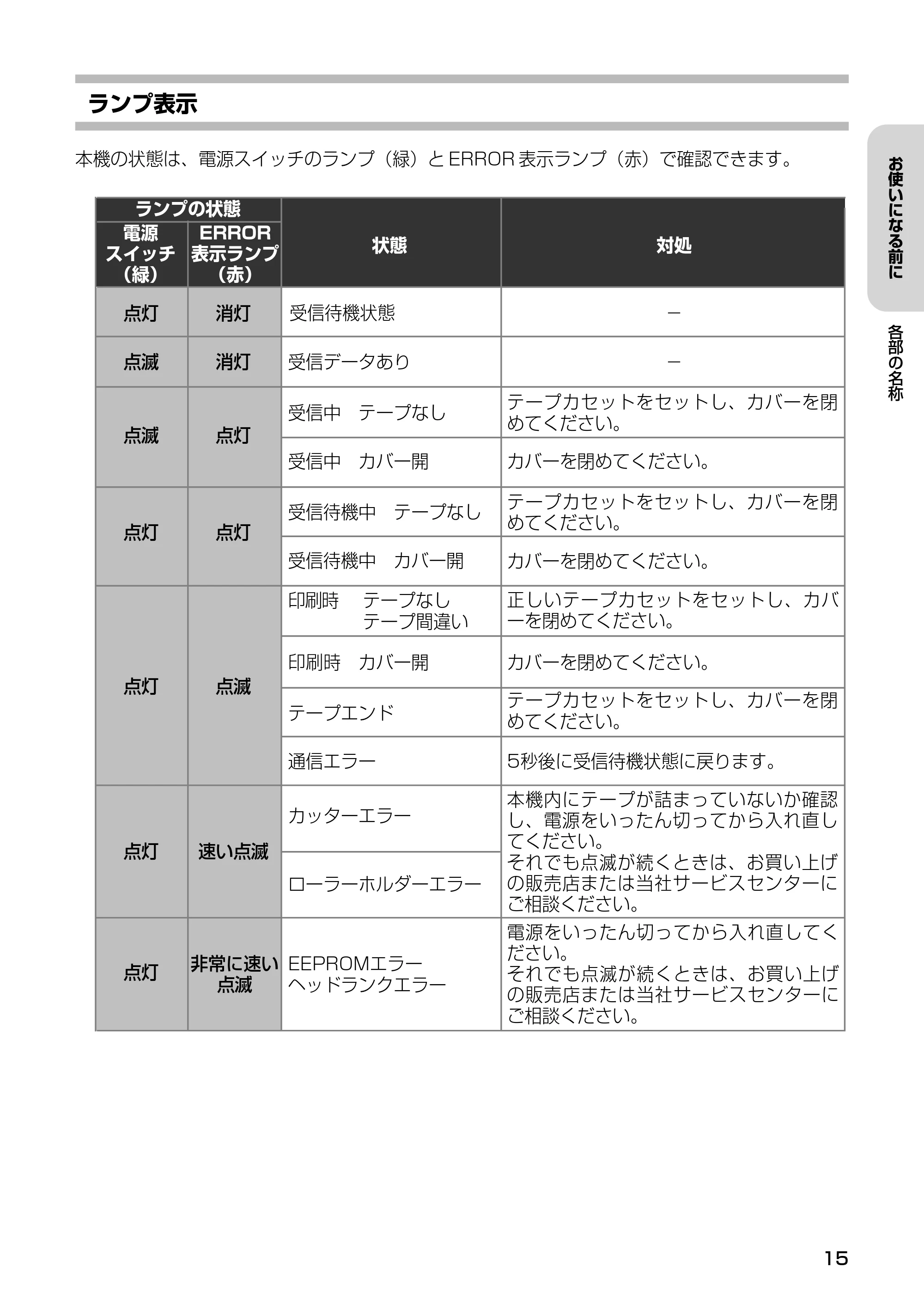ブラザー PT-9500pc クイックリファレンスガイド — 接続しましょう — 原本ページ — 17ページ