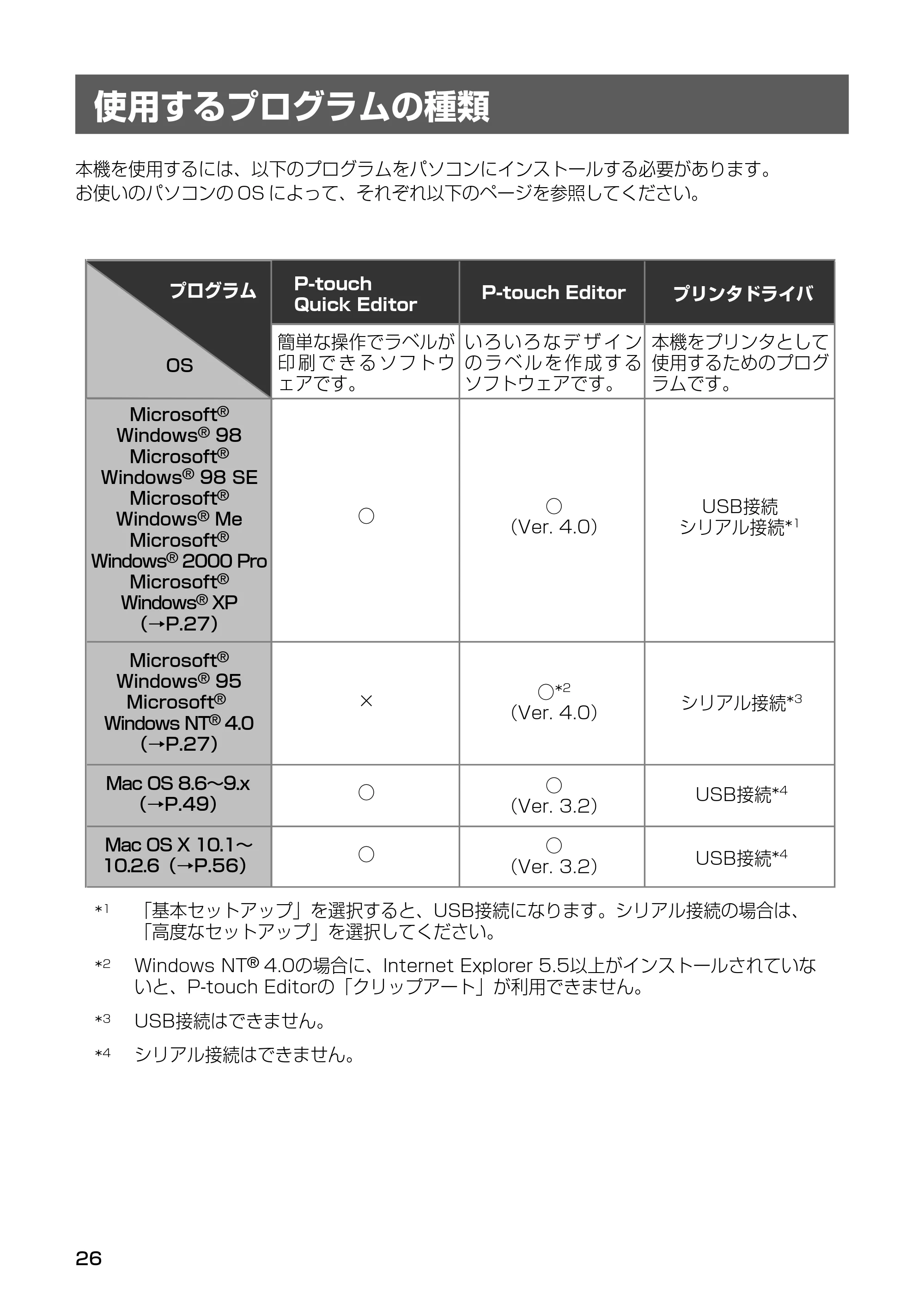 ブラザー PT-9500pc クイックリファレンスガイド — インストールするときの注意 — 原本ページ — 28ページ