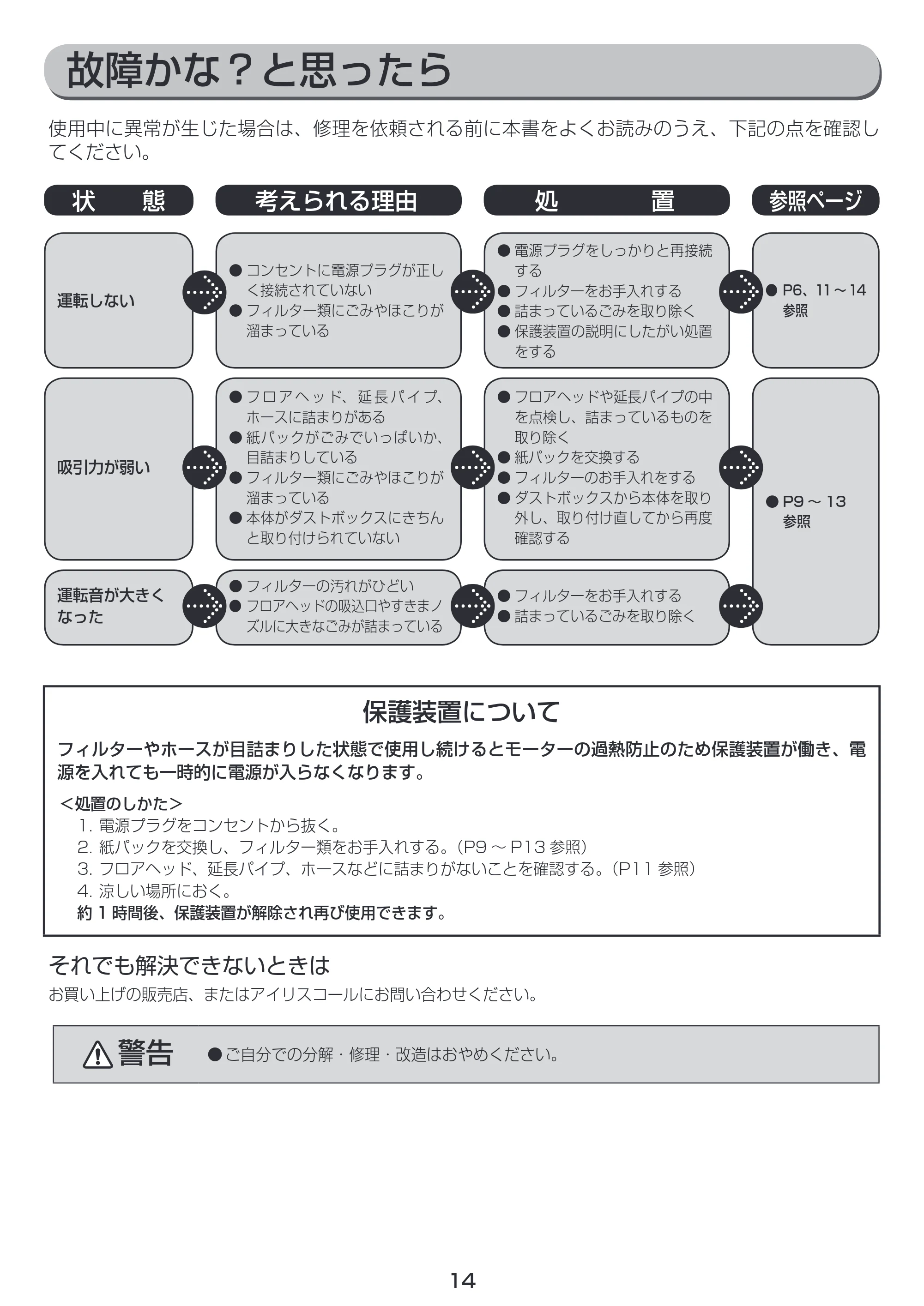 アイリスオーヤマ GC-D1 取扱説明書 — 原本ページ — 14ページ