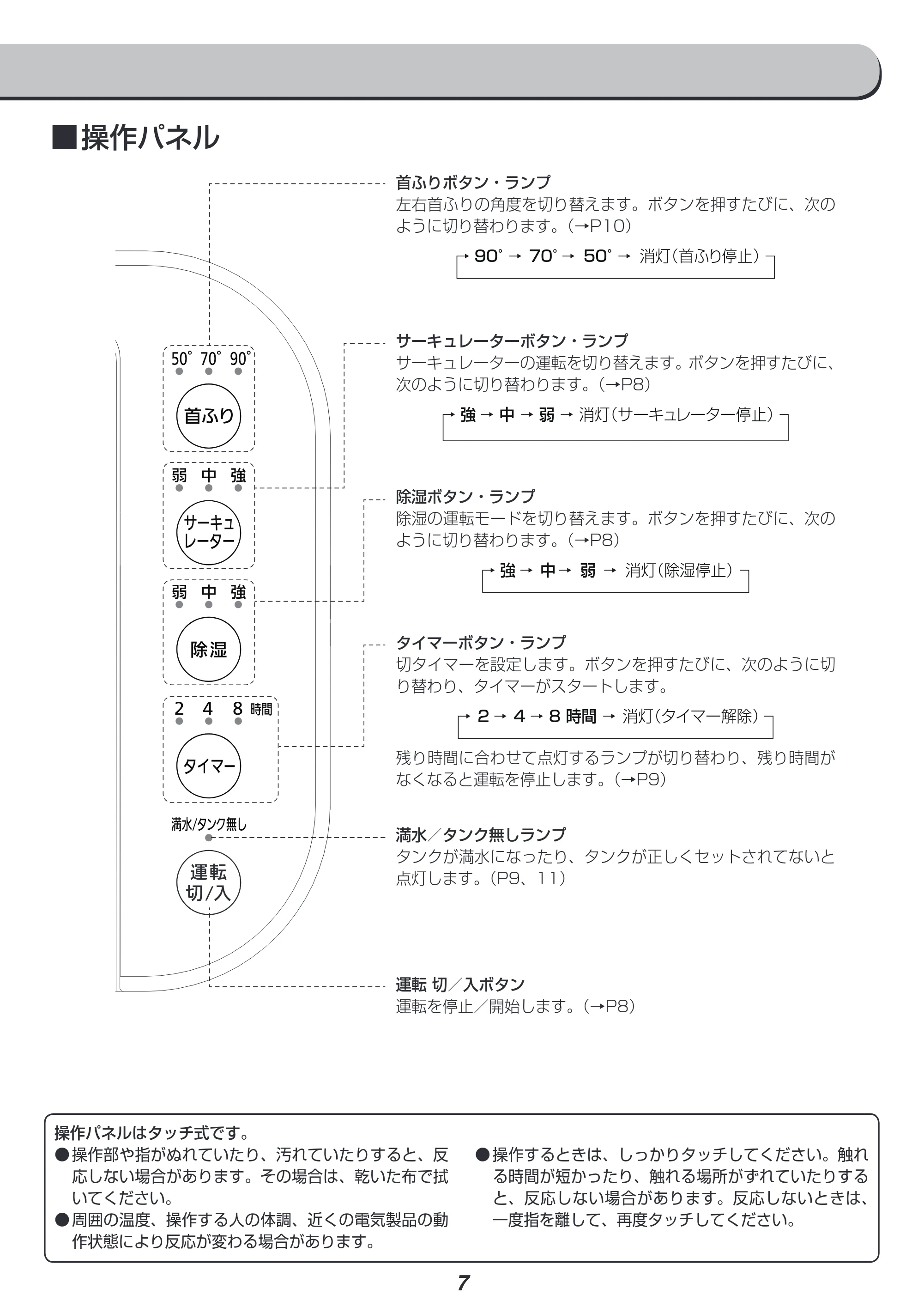 アイリスオーヤマ KIJD-I50 取扱説明書 — 原本ページ — 7ページ