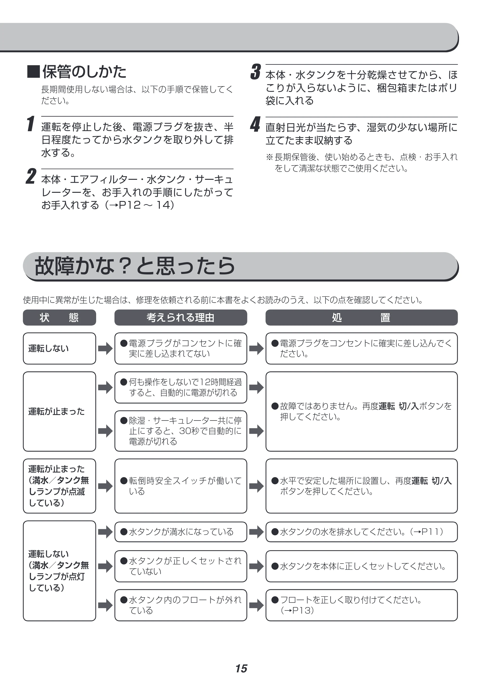 アイリスオーヤマ KIJD-I50 取扱説明書 — 原本ページ — 15ページ