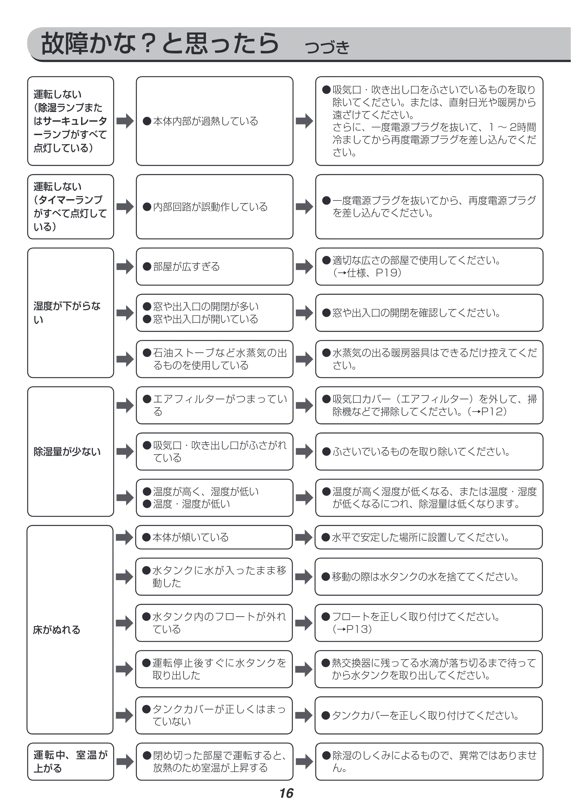 アイリスオーヤマ KIJD-I50 取扱説明書 — 原本ページ — 16ページ